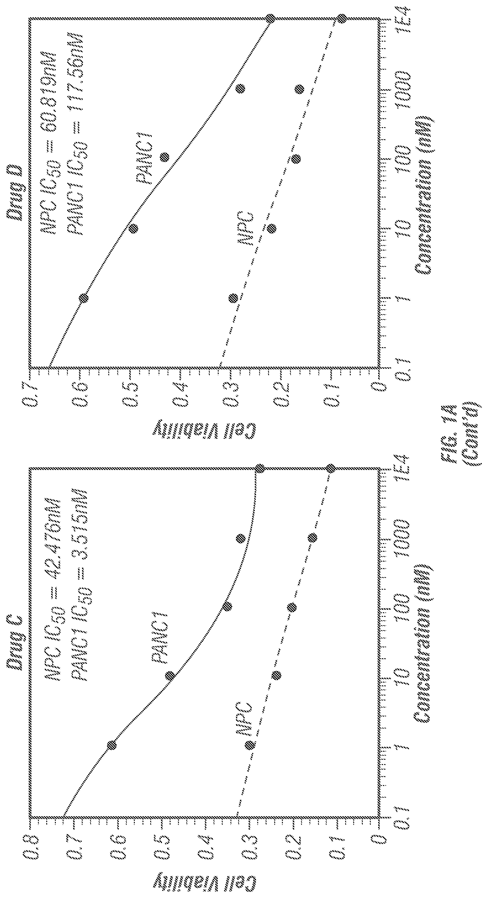 Patent US12098138 Figure 2 – Substituted pyridinyl azetidinone derivatives for use in treating cancer and other diseases