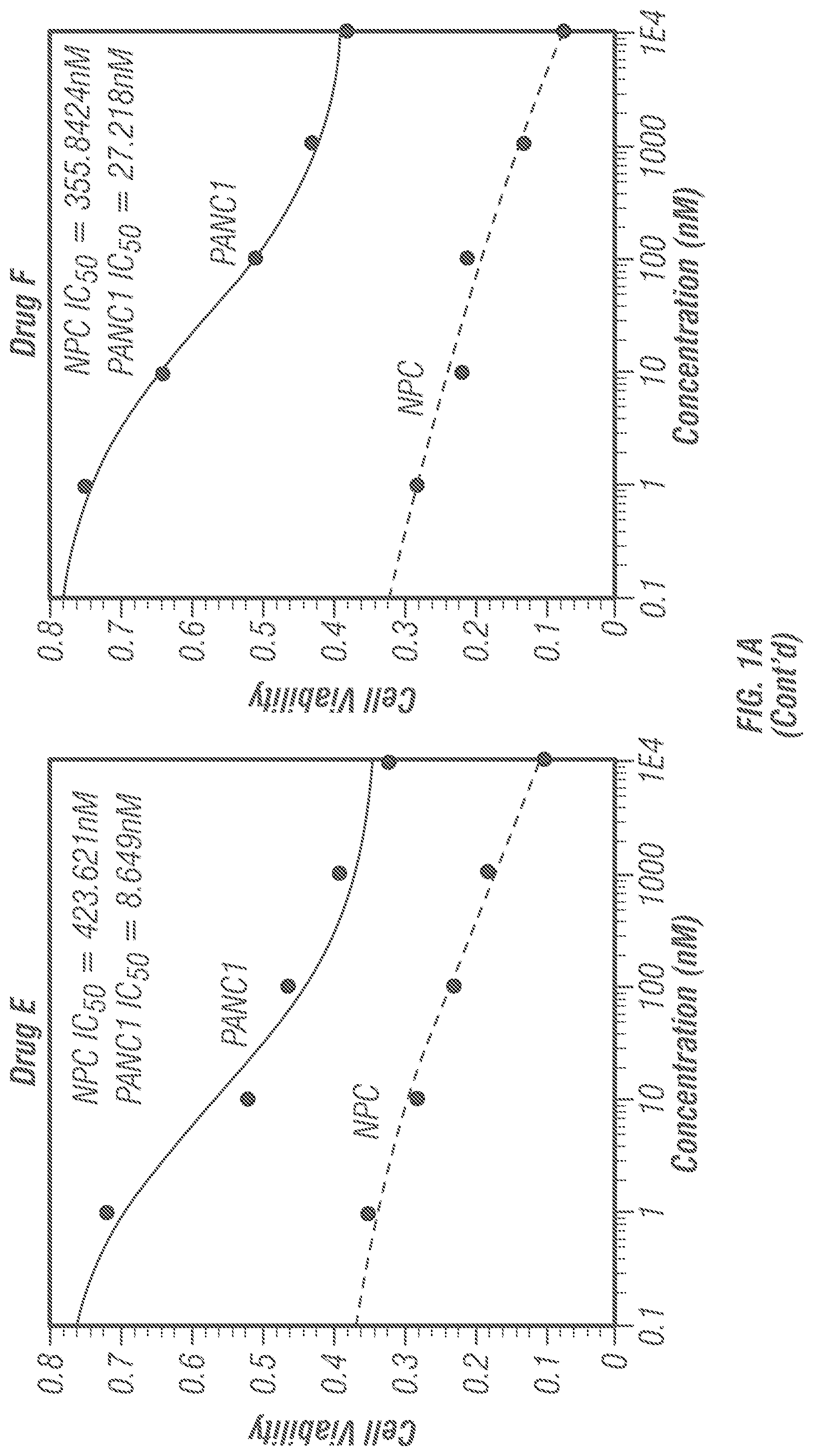 Patent US12098138 Figure 3 – Substituted pyridinyl azetidinone derivatives for use in treating cancer and other diseases