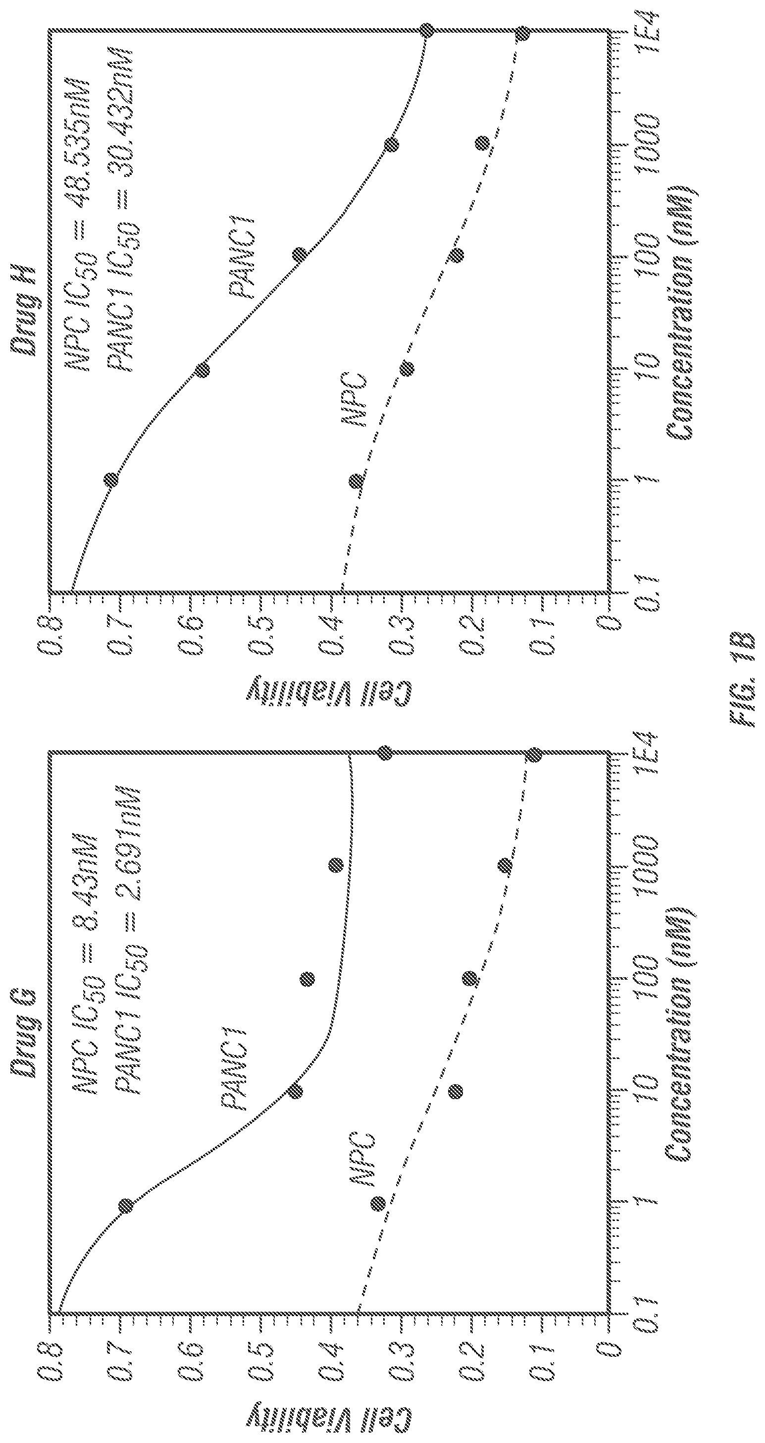 Patent US12098138 Figure 4 – Substituted pyridinyl azetidinone derivatives for use in treating cancer and other diseases