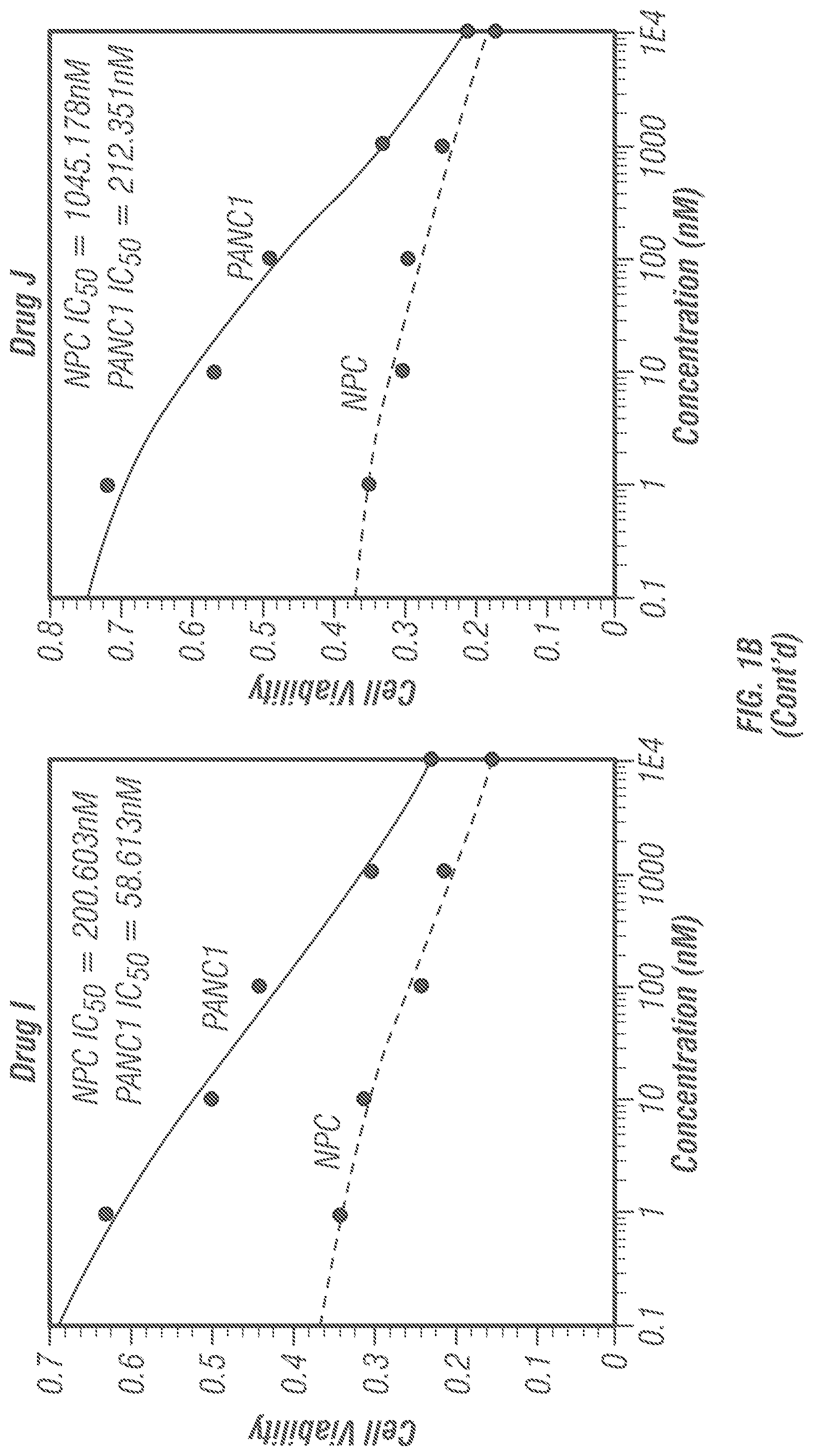 Patent US12098138 Figure 5 – Substituted pyridinyl azetidinone derivatives for use in treating cancer and other diseases