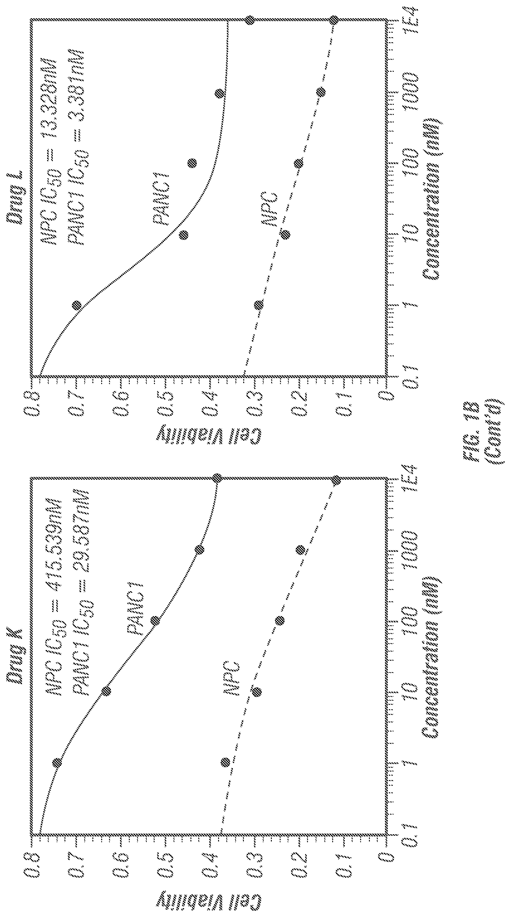 Patent US12098138 Figure 6 – Substituted pyridinyl azetidinone derivatives for use in treating cancer and other diseases