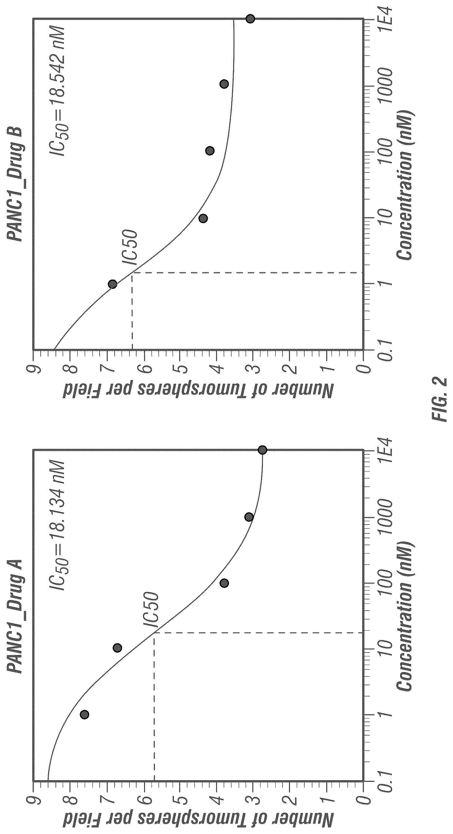 Patent US12098138 Figure 7 – Substituted pyridinyl azetidinone derivatives for use in treating cancer and other diseases
