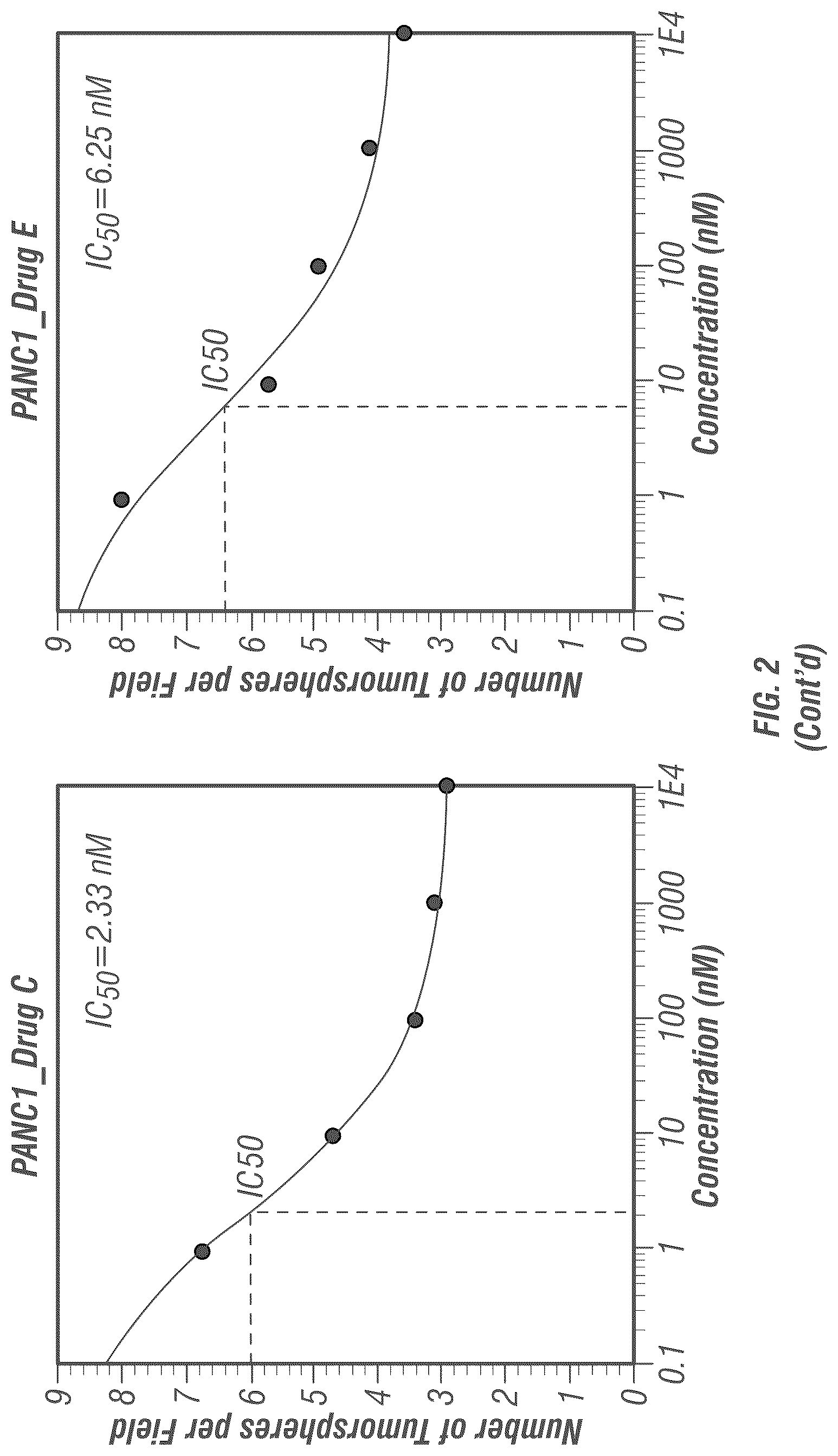 Patent US12098138 Figure 8 – Substituted pyridinyl azetidinone derivatives for use in treating cancer and other diseases
