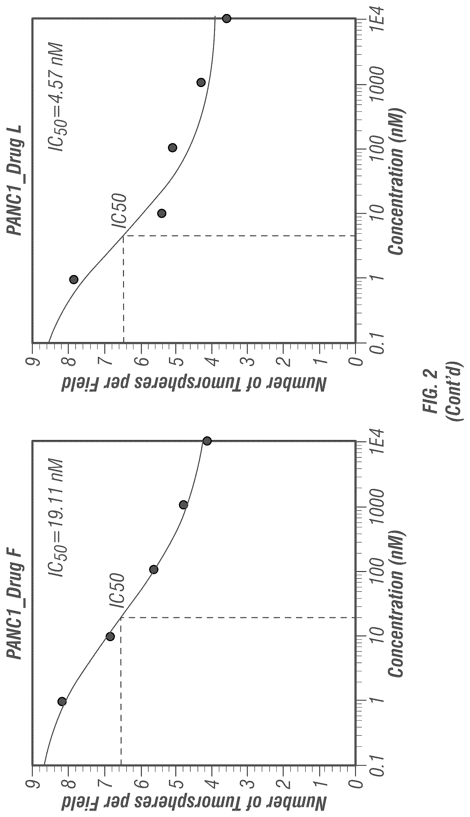 Patent US12098138 Figure 9 – Substituted pyridinyl azetidinone derivatives for use in treating cancer and other diseases