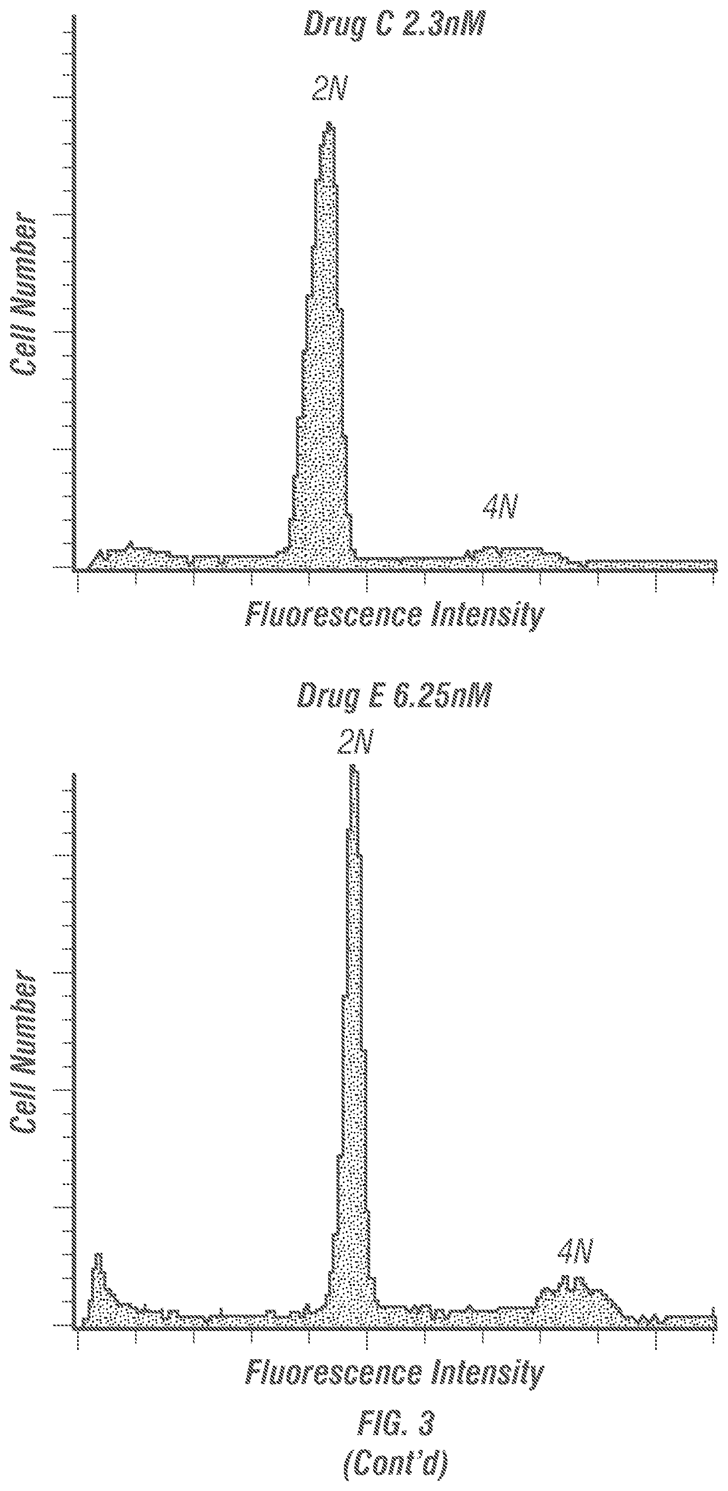 Patent US12098138 Figure 11 – Substituted pyridinyl azetidinone derivatives for use in treating cancer and other diseases