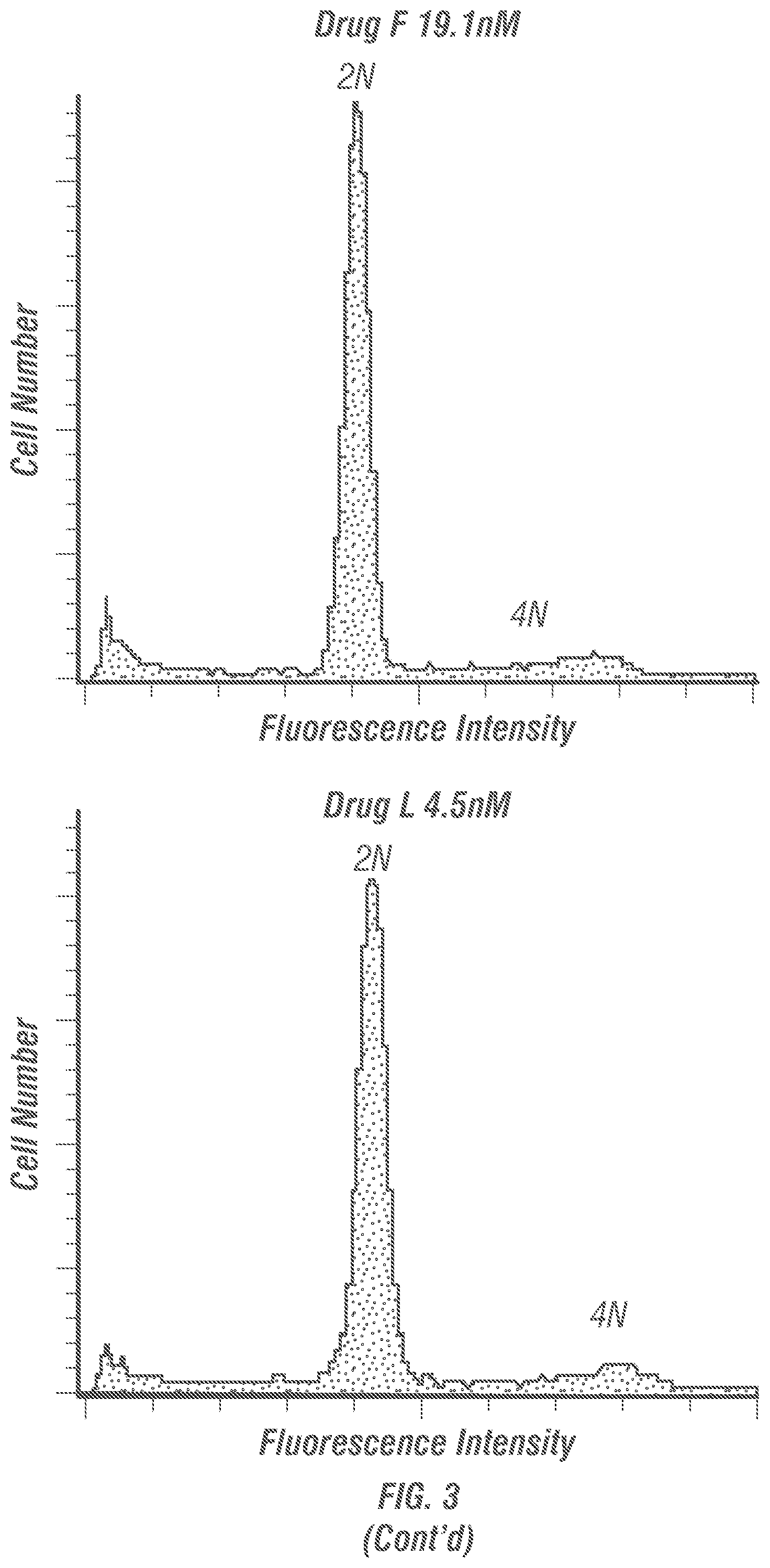 Patent US12098138 Figure 12 – Substituted pyridinyl azetidinone derivatives for use in treating cancer and other diseases