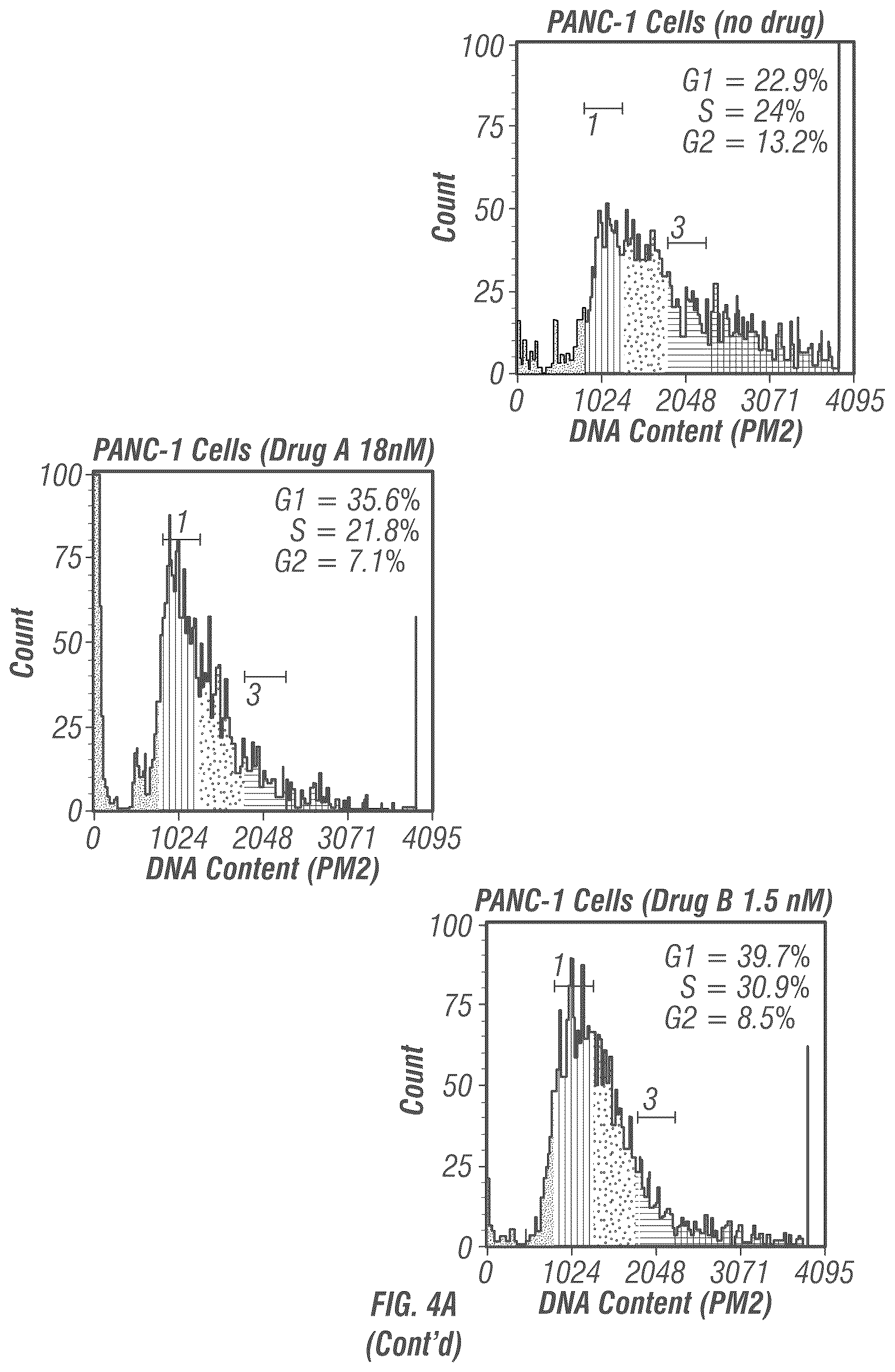 Patent US12098138 Figure 14 – Substituted pyridinyl azetidinone derivatives for use in treating cancer and other diseases