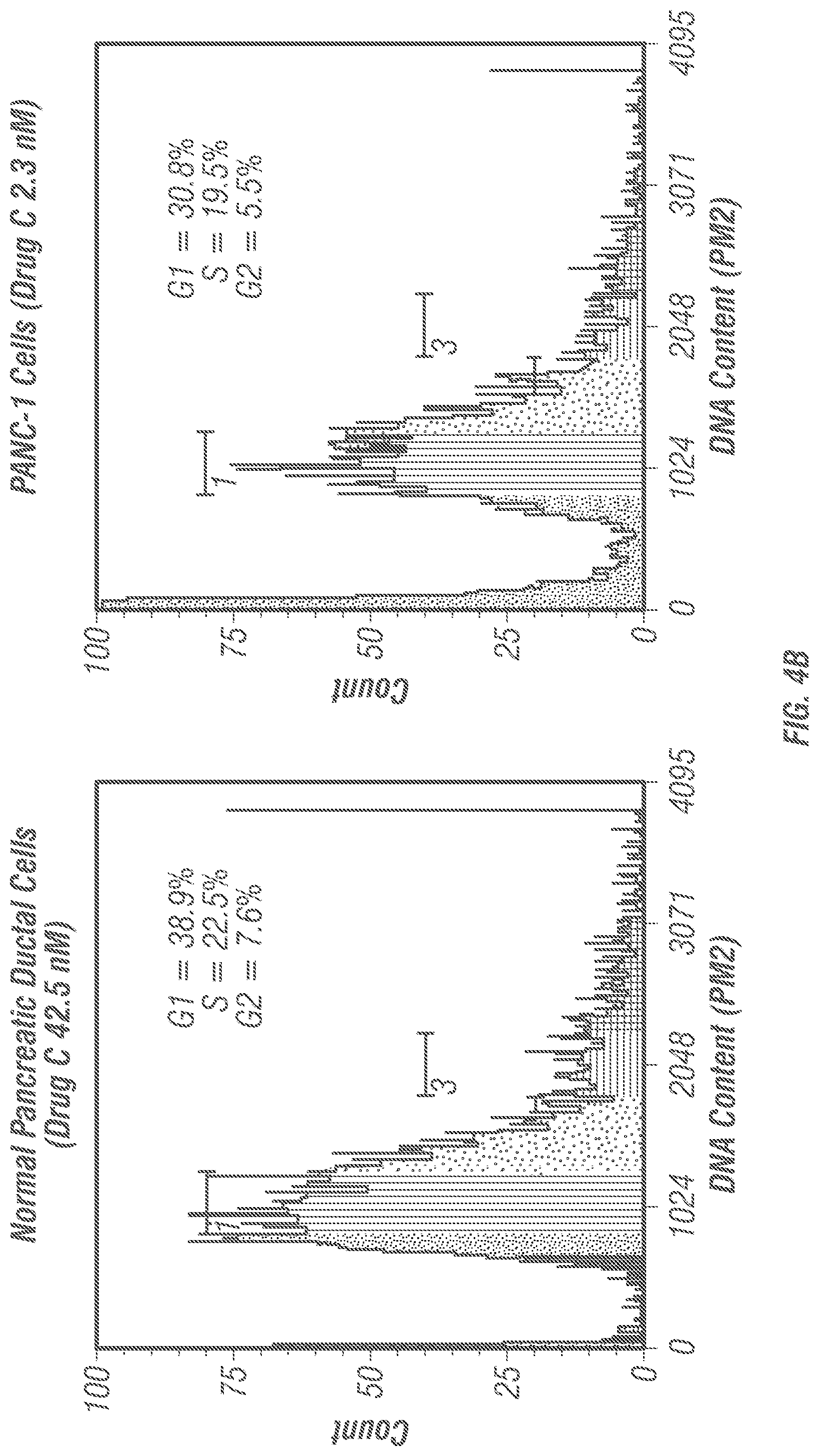 Patent US12098138 Figure 15 – Substituted pyridinyl azetidinone derivatives for use in treating cancer and other diseases