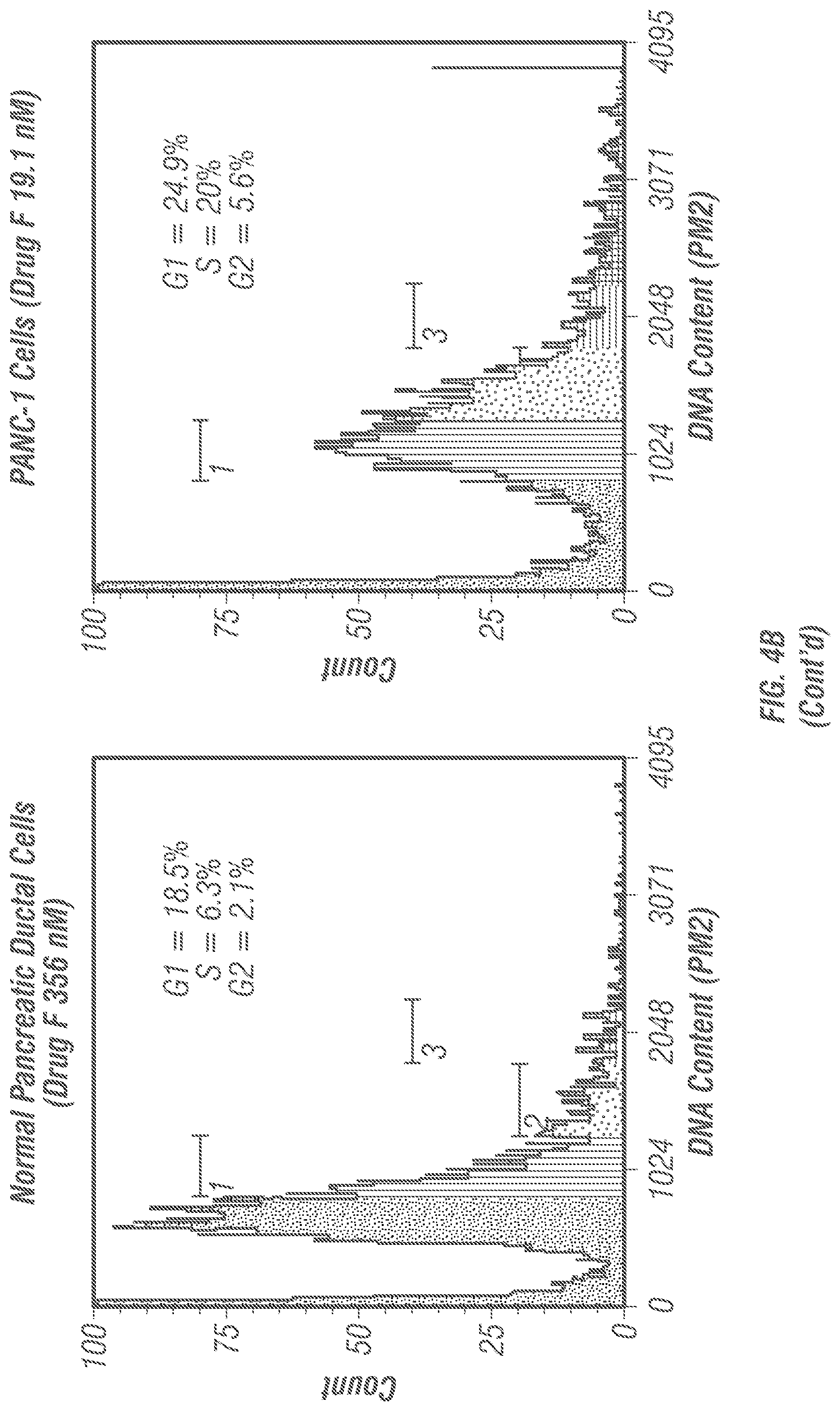 Patent US12098138 Figure 17 – Substituted pyridinyl azetidinone derivatives for use in treating cancer and other diseases