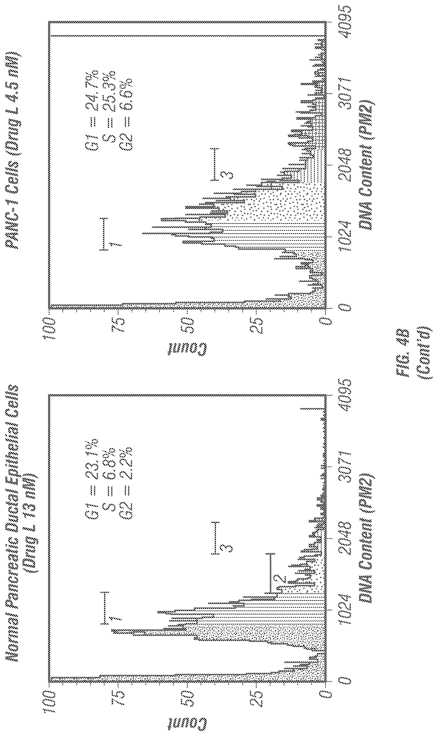 Patent US12098138 Figure 18 – Substituted pyridinyl azetidinone derivatives for use in treating cancer and other diseases