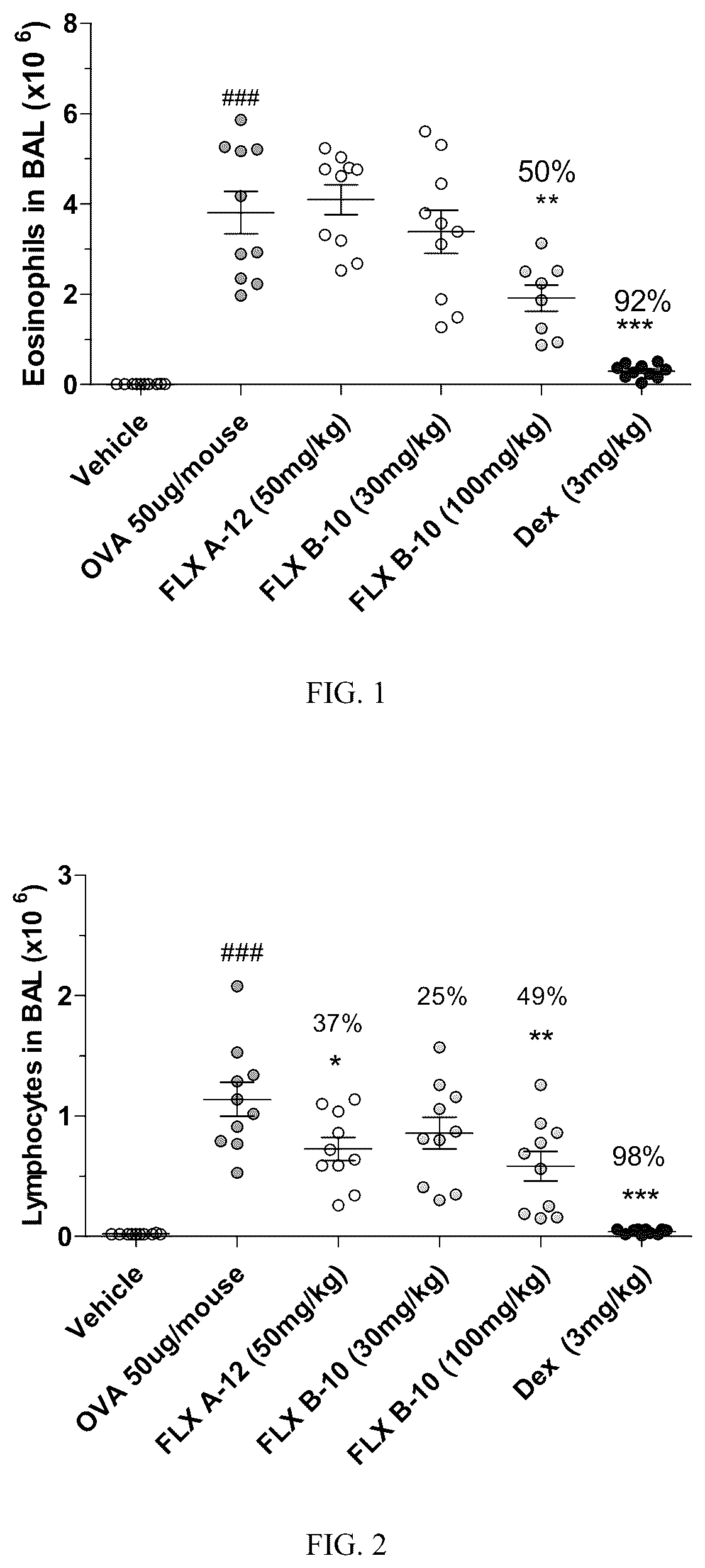 Patent US12098139 Figure 1 – Chemokine receptor modulators and uses thereof