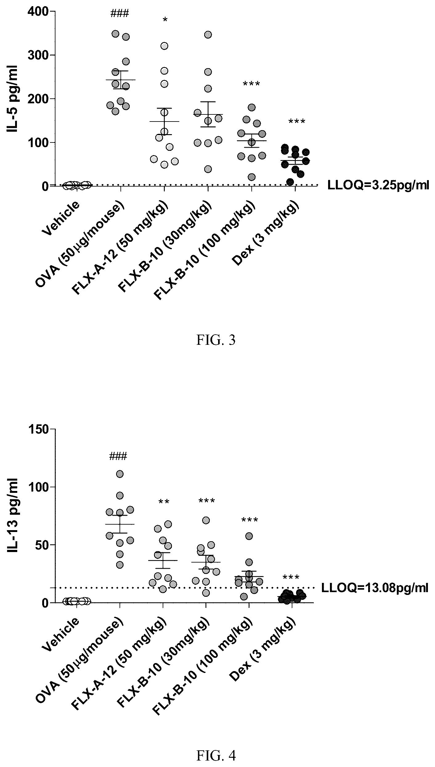 Patent US12098139 Figure 2 – Chemokine receptor modulators and uses thereof