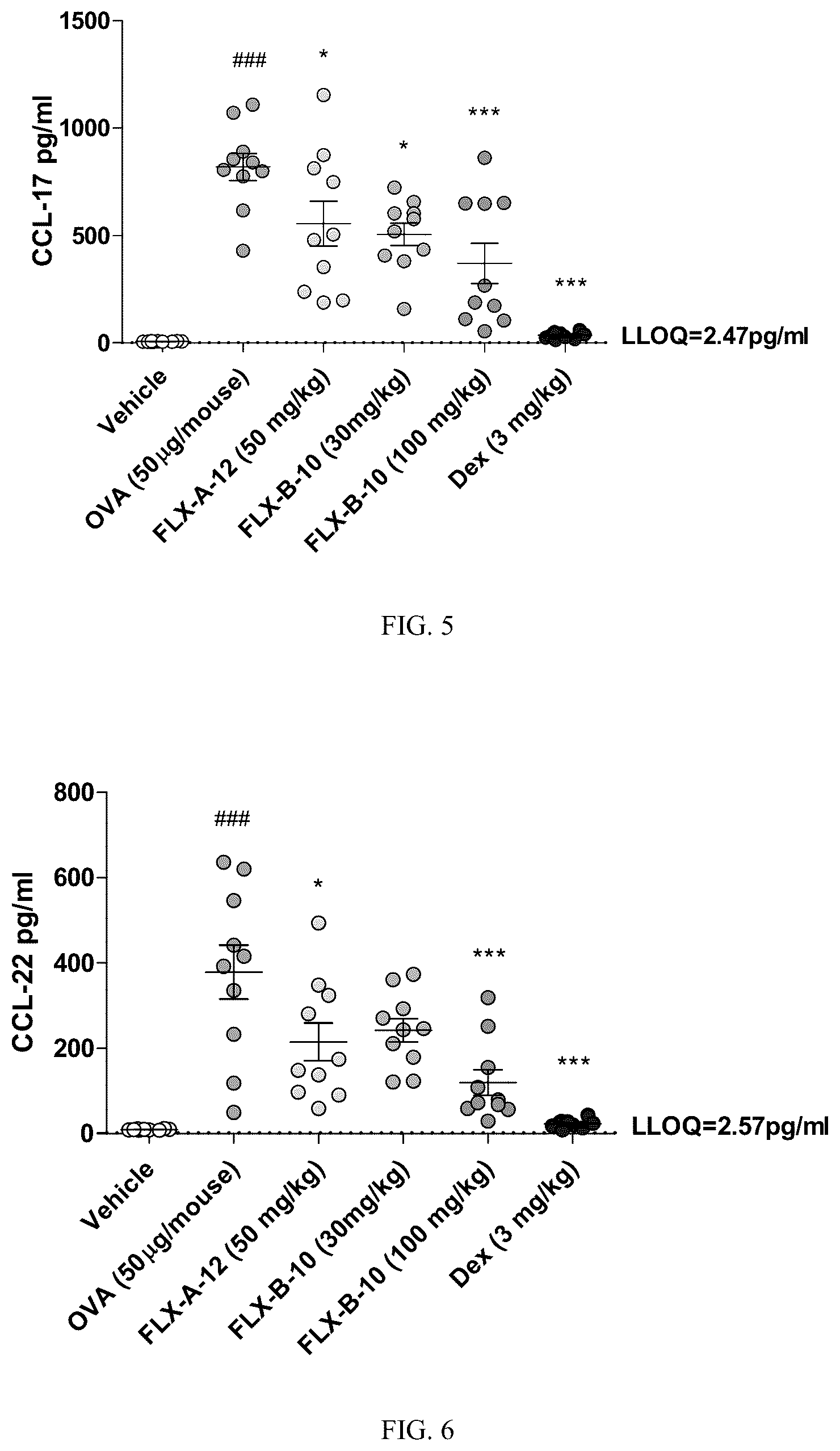 Patent US12098139 Figure 3 – Chemokine receptor modulators and uses thereof