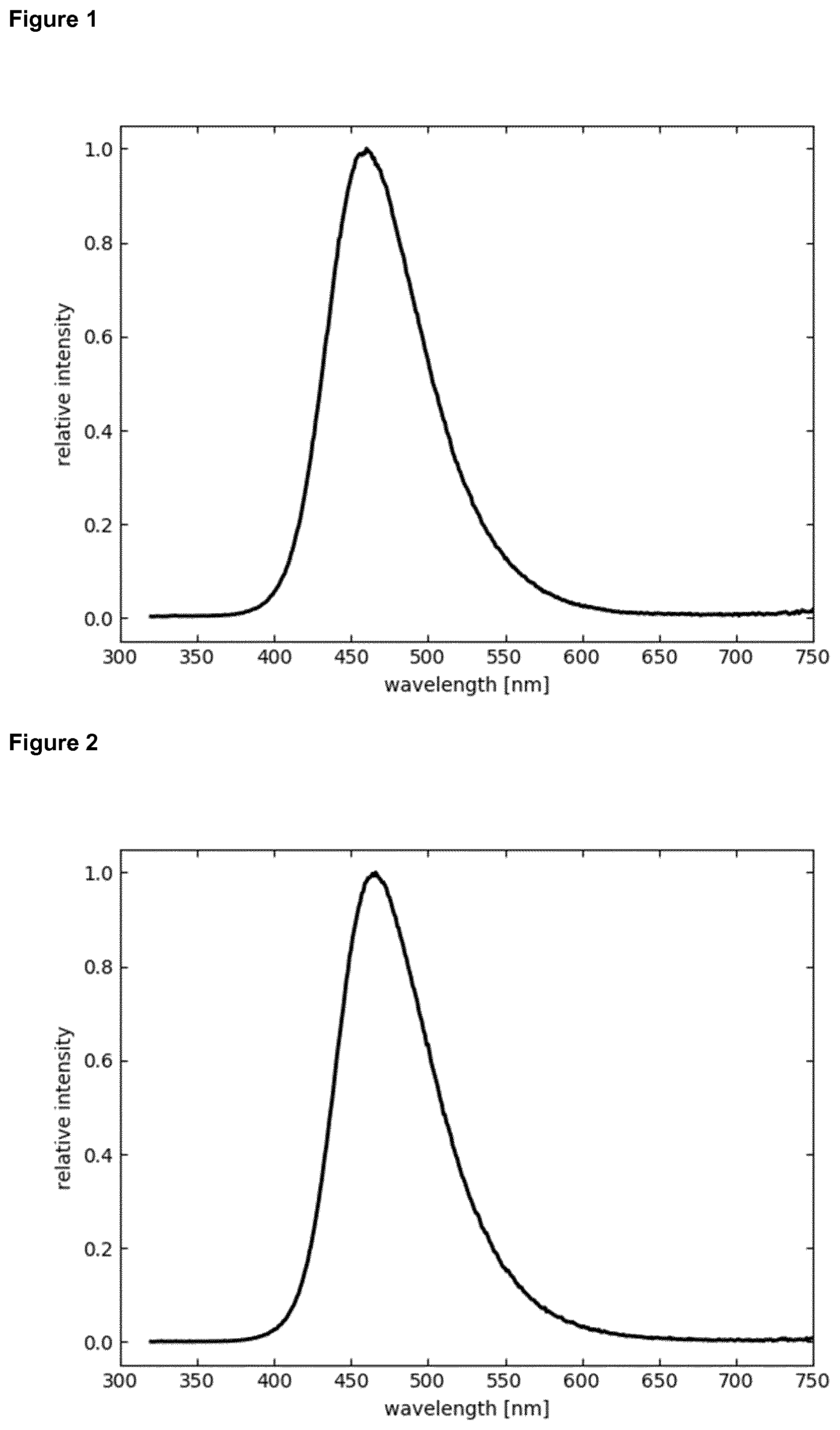 Patent US12098143 Figure 1 – Organic molecules for optoelectronic devices
