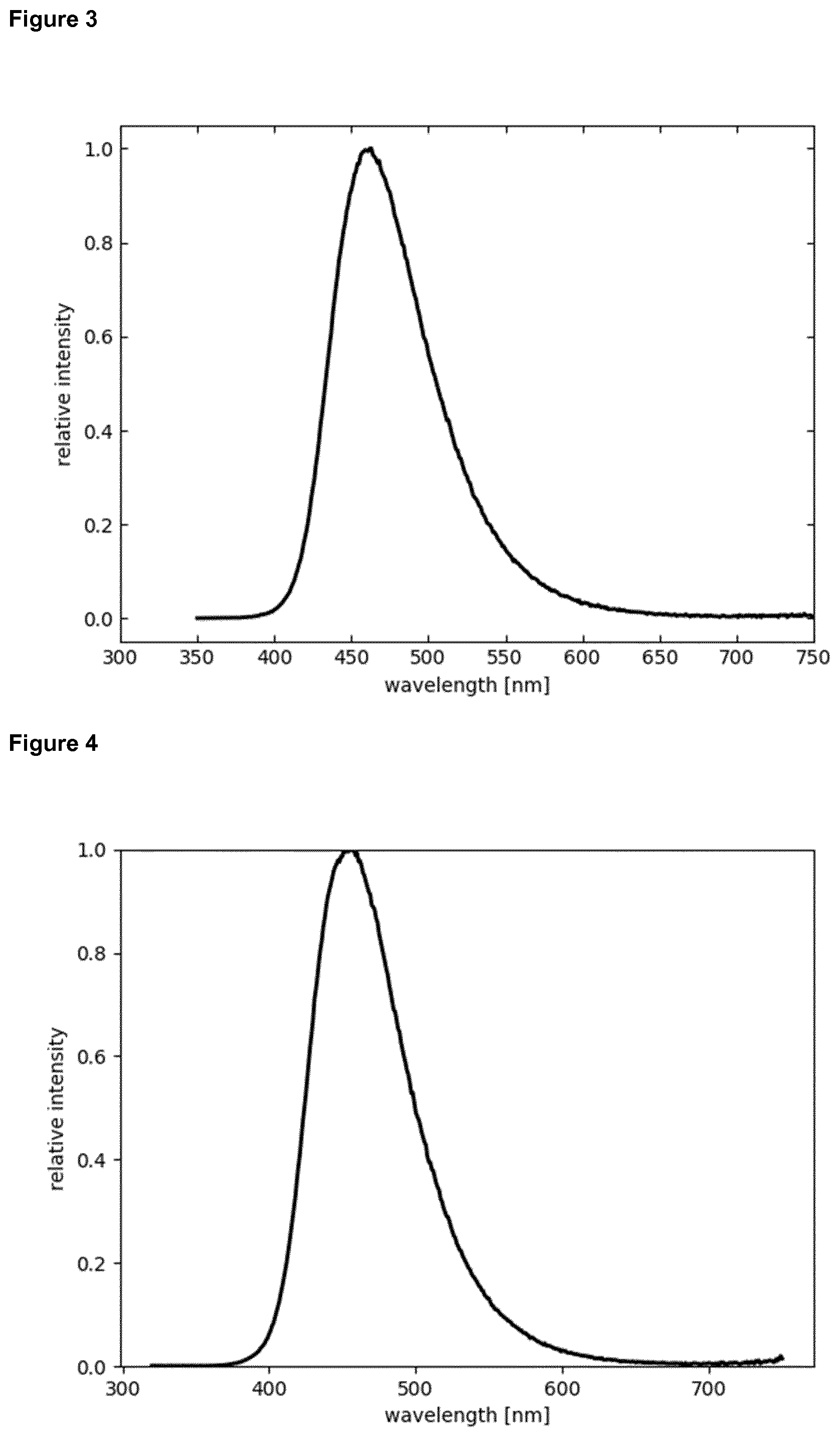 Patent US12098143 Figure 2 – Organic molecules for optoelectronic devices