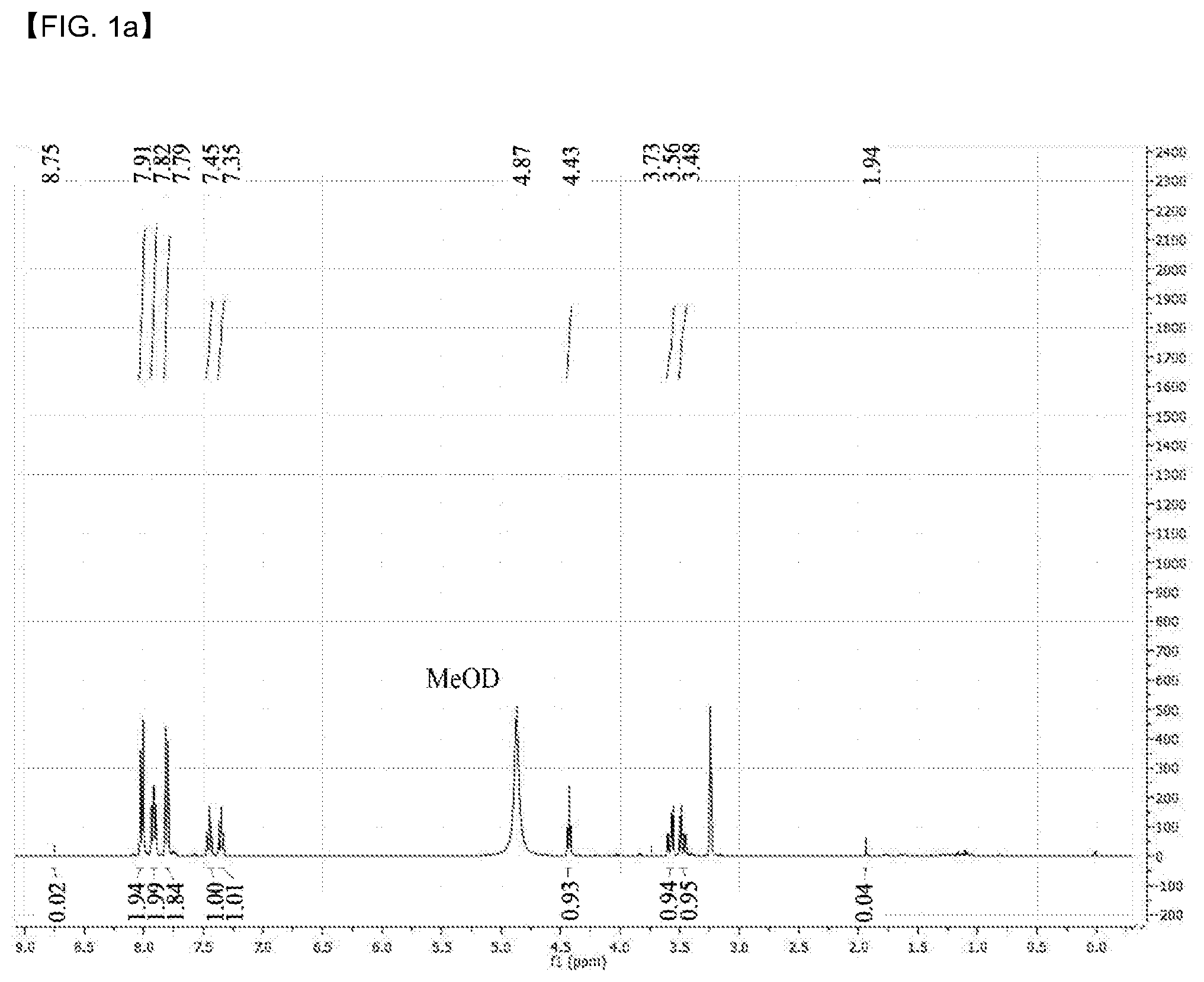 Patent US12098147 Figure 1 – Compound having novel structure, complex comprising same, anti-cancer pharmaceutical composition, and anti-cancer drug