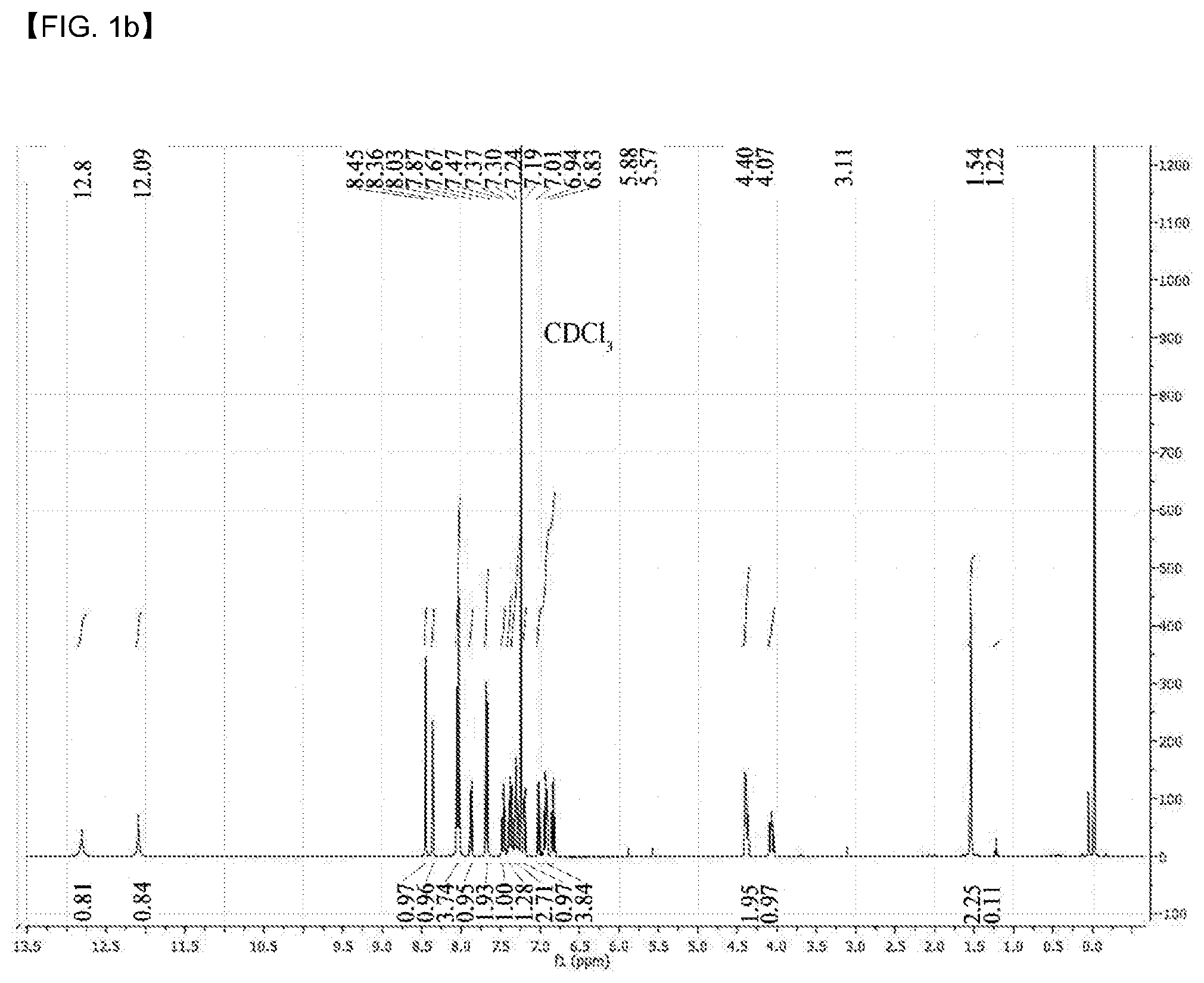 Patent US12098147 Figure 2 – Compound having novel structure, complex comprising same, anti-cancer pharmaceutical composition, and anti-cancer drug