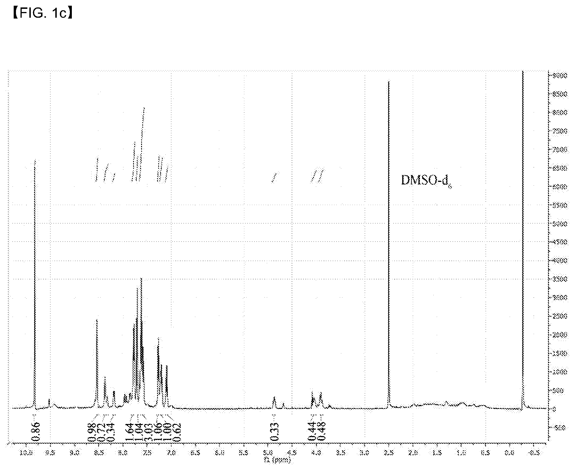 Patent US12098147 Figure 3 – Compound having novel structure, complex comprising same, anti-cancer pharmaceutical composition, and anti-cancer drug