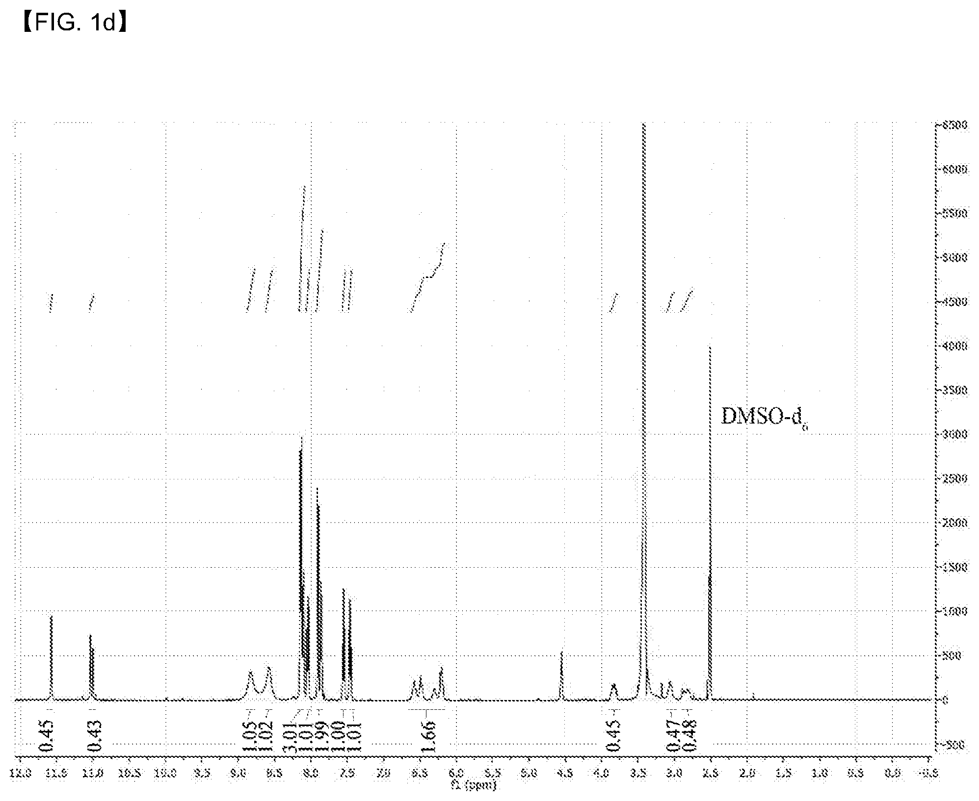 Patent US12098147 Figure 4 – Compound having novel structure, complex comprising same, anti-cancer pharmaceutical composition, and anti-cancer drug