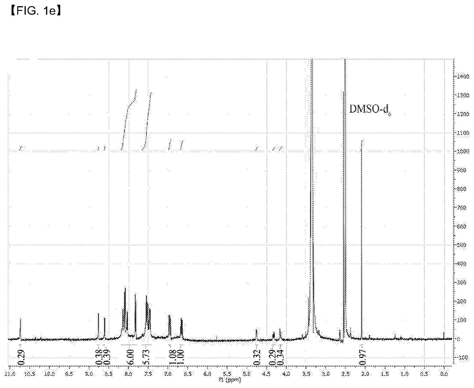Patent US12098147 Figure 5 – Compound having novel structure, complex comprising same, anti-cancer pharmaceutical composition, and anti-cancer drug