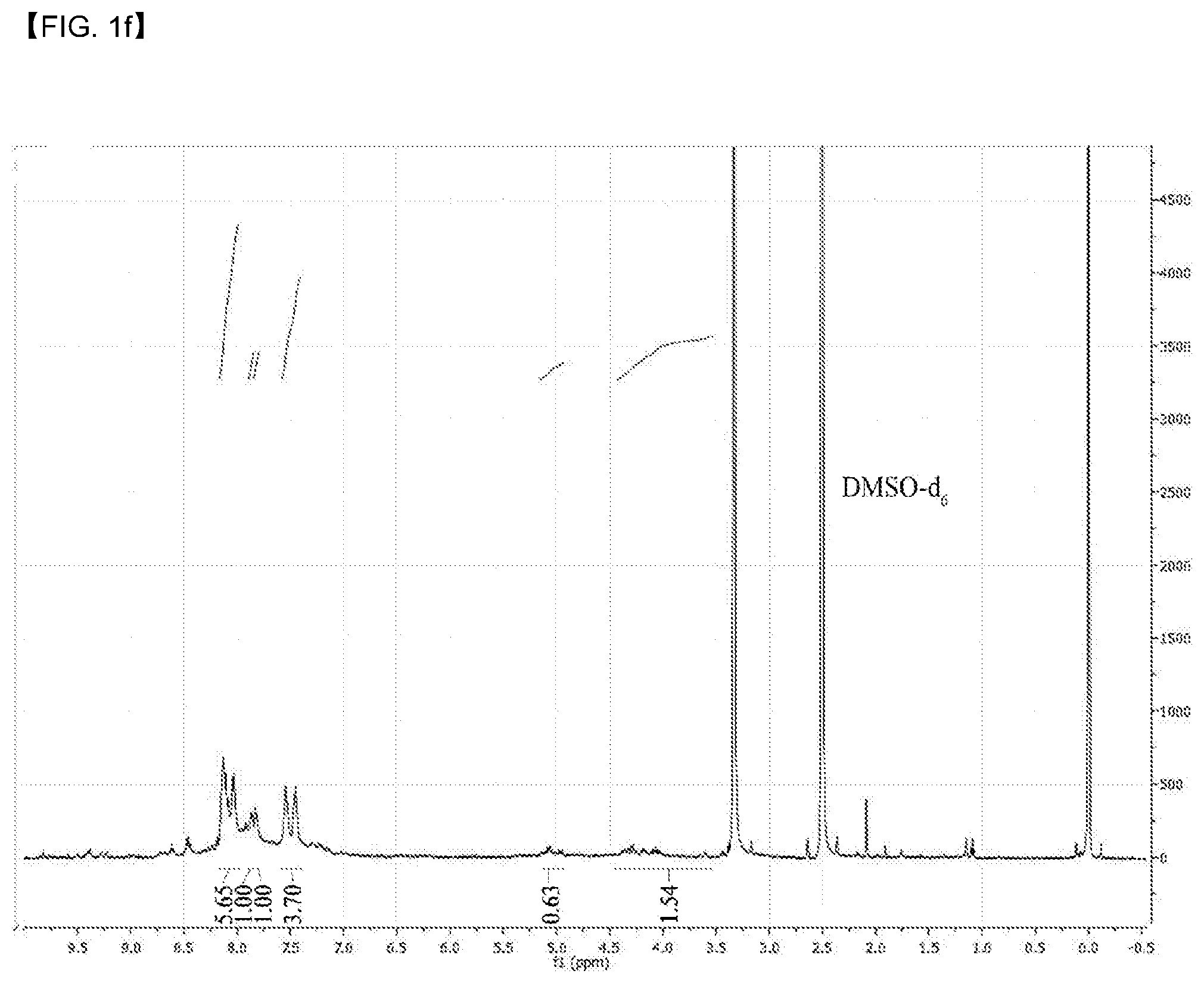 Patent US12098147 Figure 6 – Compound having novel structure, complex comprising same, anti-cancer pharmaceutical composition, and anti-cancer drug