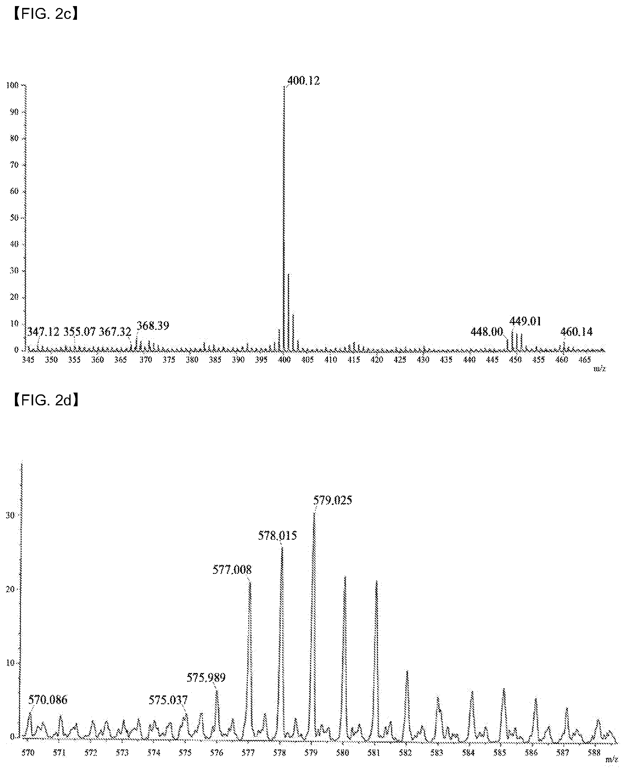 Patent US12098147 Figure 8 – Compound having novel structure, complex comprising same, anti-cancer pharmaceutical composition, and anti-cancer drug