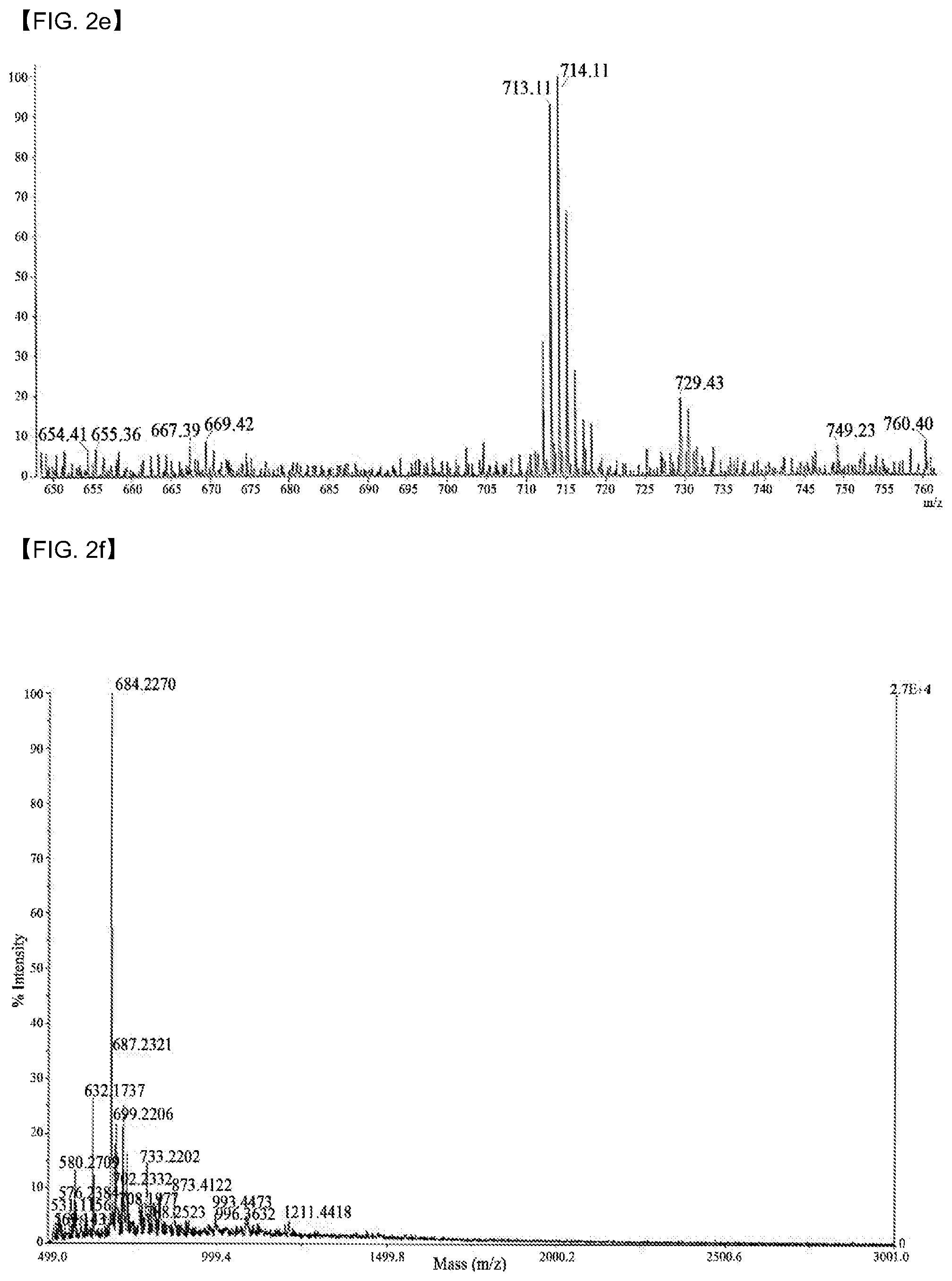 Patent US12098147 Figure 9 – Compound having novel structure, complex comprising same, anti-cancer pharmaceutical composition, and anti-cancer drug