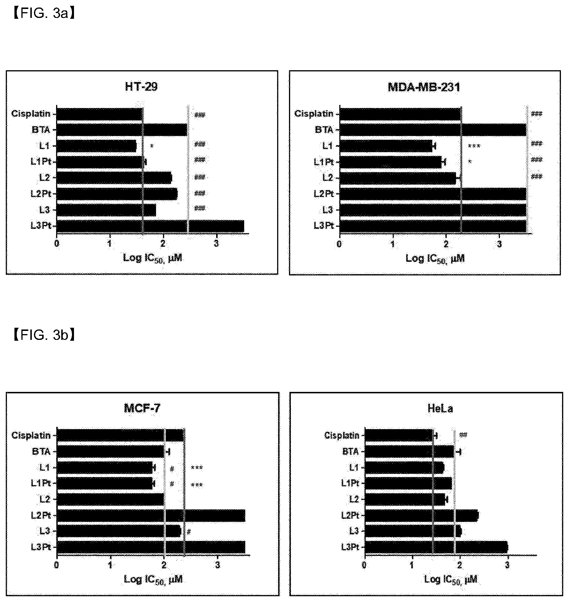 Patent US12098147 Figure 10 – Compound having novel structure, complex comprising same, anti-cancer pharmaceutical composition, and anti-cancer drug