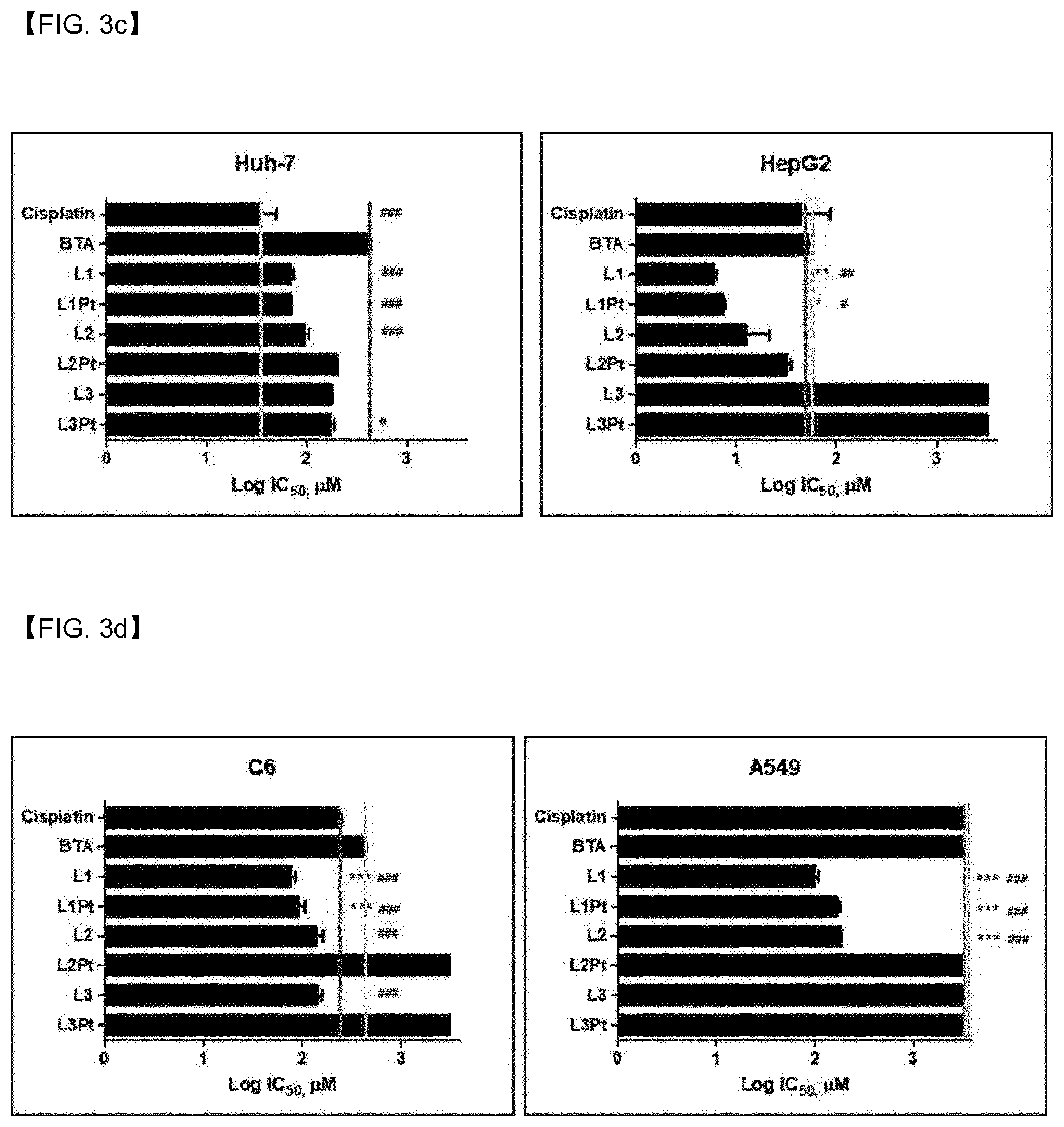 Patent US12098147 Figure 11 – Compound having novel structure, complex comprising same, anti-cancer pharmaceutical composition, and anti-cancer drug