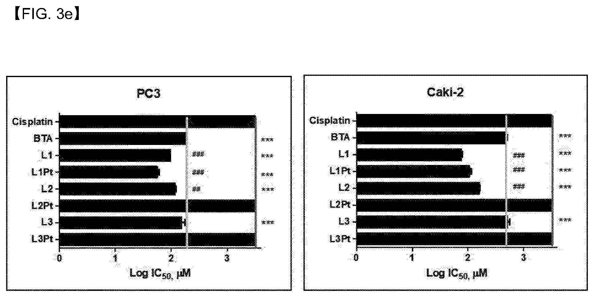 Patent US12098147 Figure 12 – Compound having novel structure, complex comprising same, anti-cancer pharmaceutical composition, and anti-cancer drug