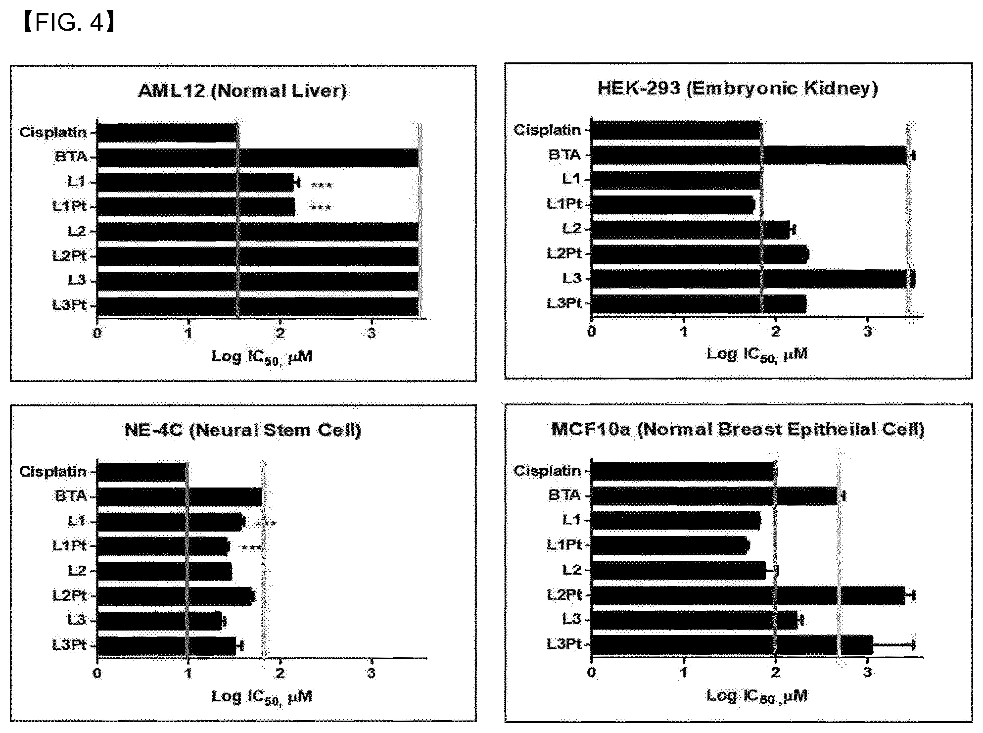 Patent US12098147 Figure 13 – Compound having novel structure, complex comprising same, anti-cancer pharmaceutical composition, and anti-cancer drug