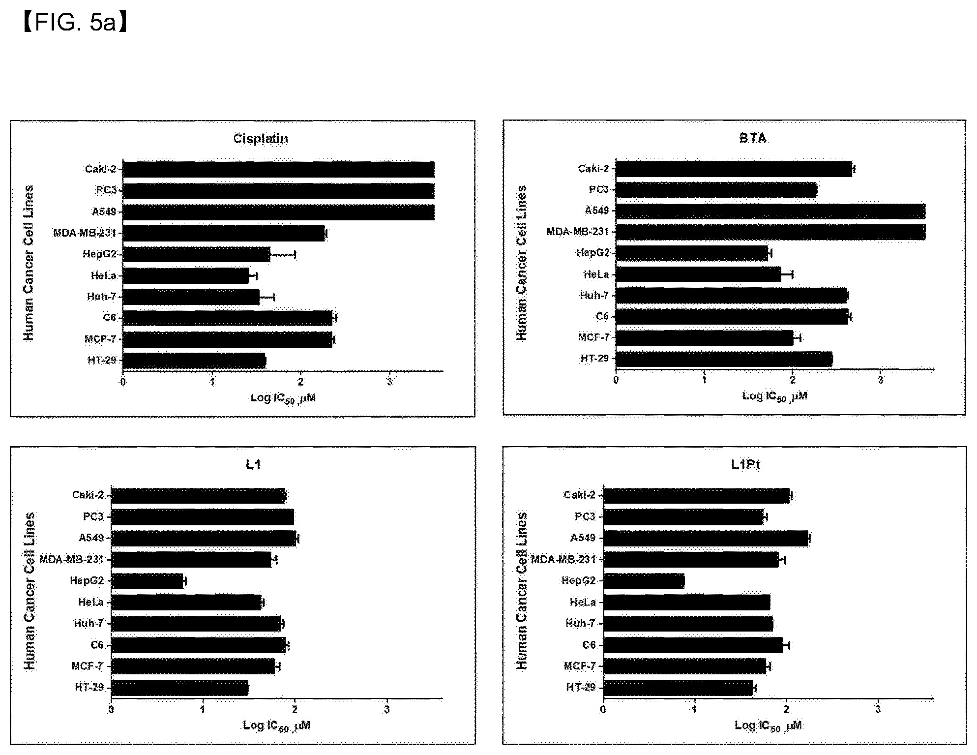 Patent US12098147 Figure 14 – Compound having novel structure, complex comprising same, anti-cancer pharmaceutical composition, and anti-cancer drug