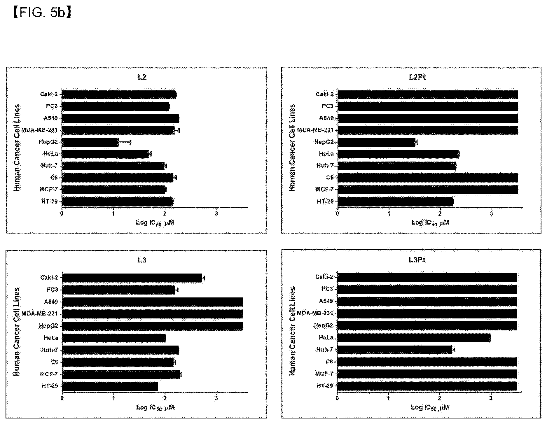 Patent US12098147 Figure 15 – Compound having novel structure, complex comprising same, anti-cancer pharmaceutical composition, and anti-cancer drug