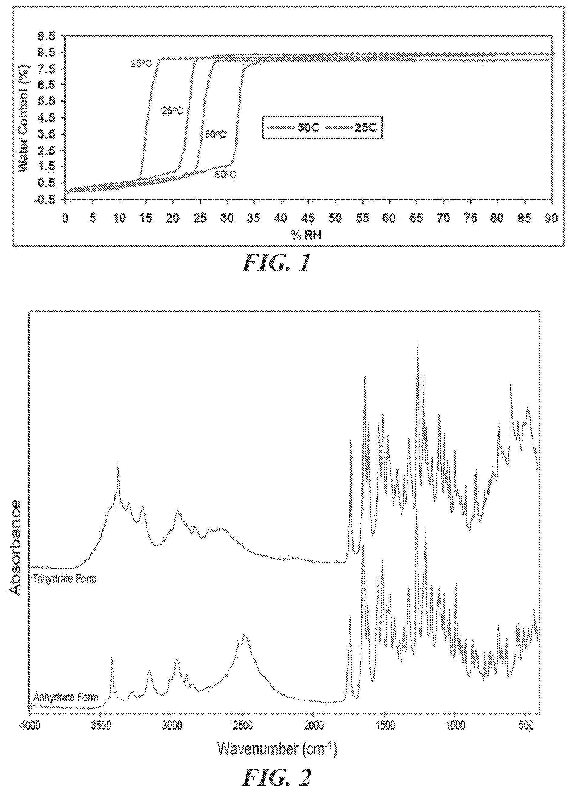 Patent US12098149 Figure 1 – Pharmaceutical formulations for the treatment of gastrointestinal disorders