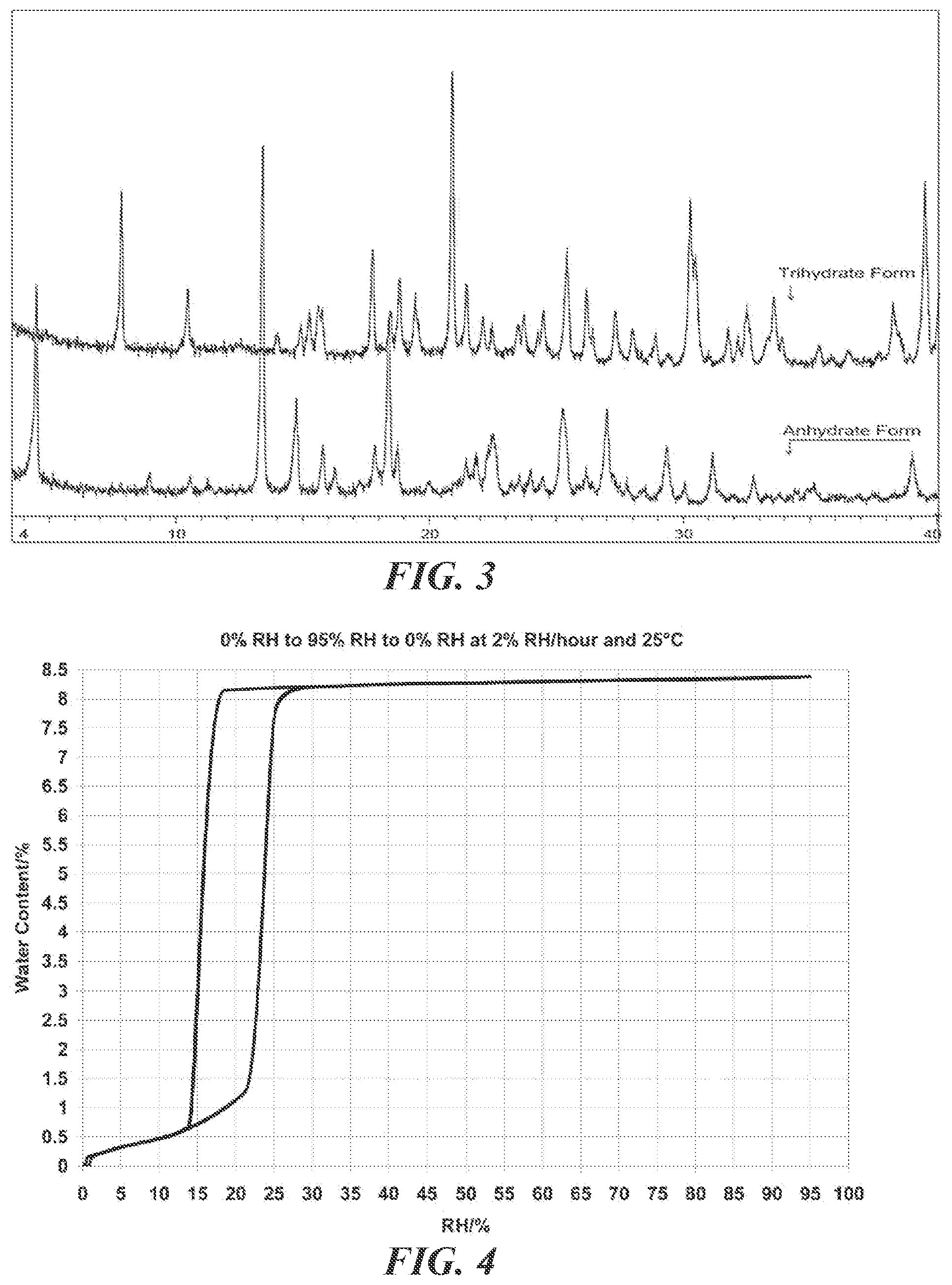 Patent US12098149 Figure 2 – Pharmaceutical formulations for the treatment of gastrointestinal disorders