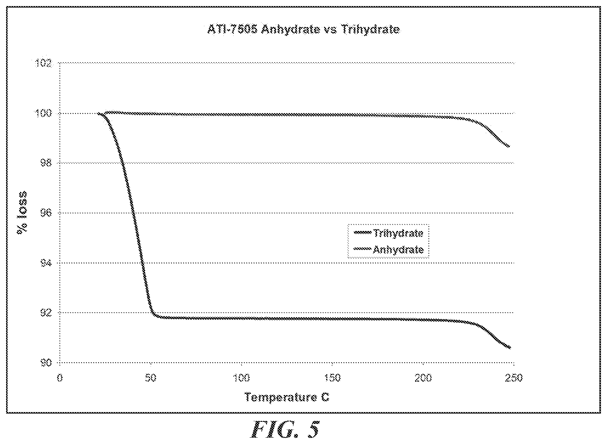 Patent US12098149 Figure 3 – Pharmaceutical formulations for the treatment of gastrointestinal disorders