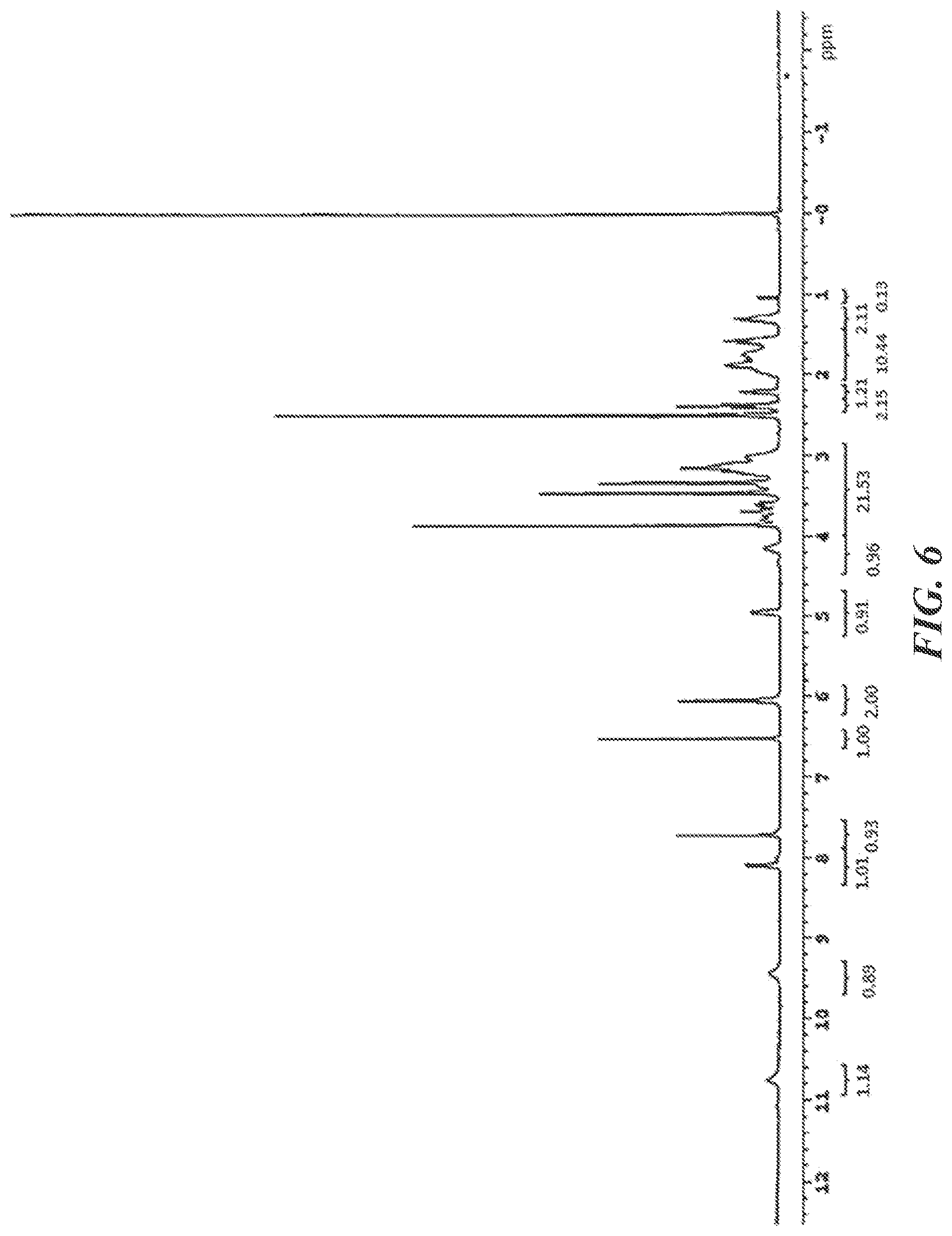 Patent US12098149 Figure 4 – Pharmaceutical formulations for the treatment of gastrointestinal disorders