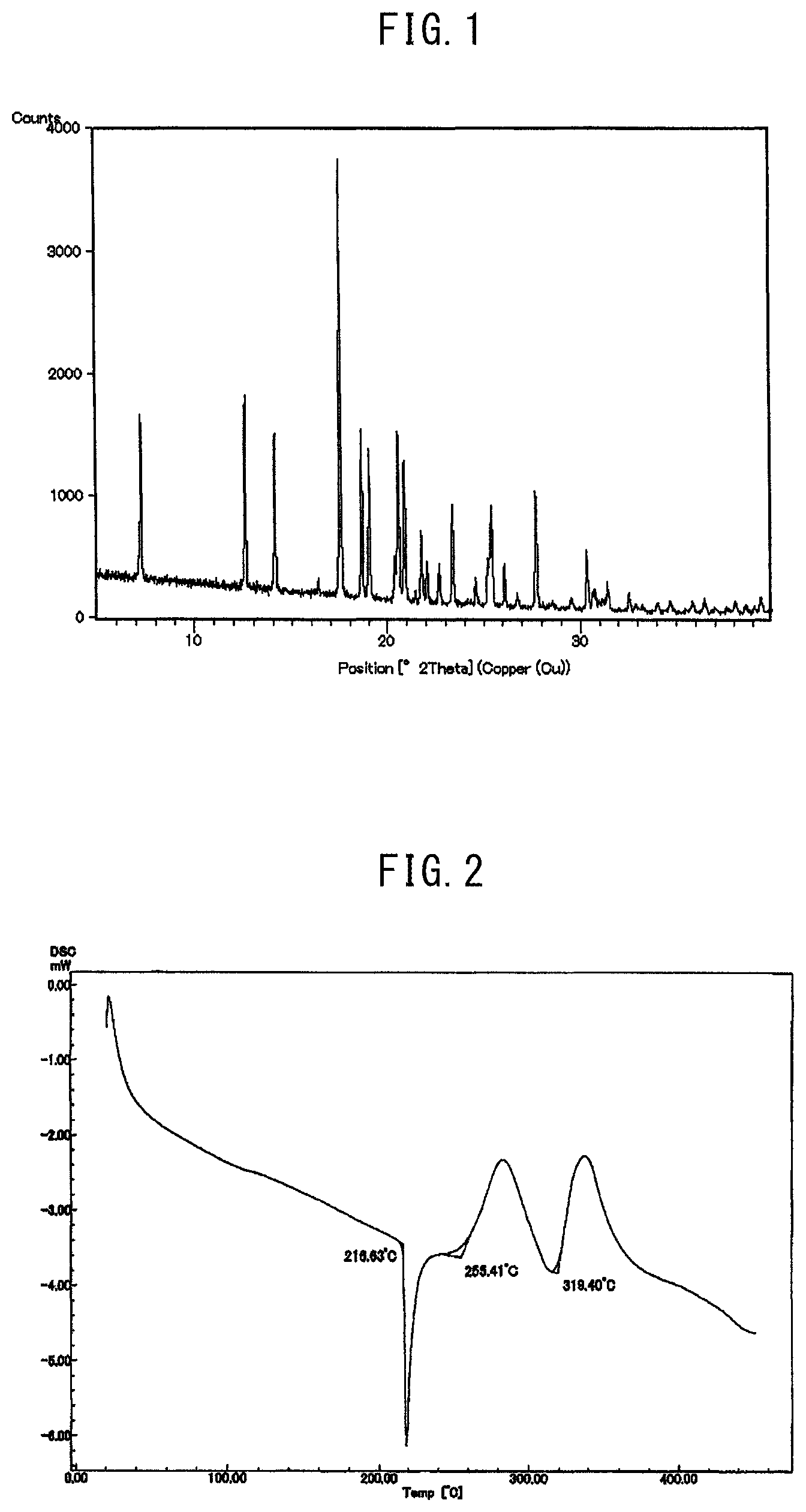 Patent US12098150 Figure 1 – Crystal of heterocyclic amide compound and method for producing same