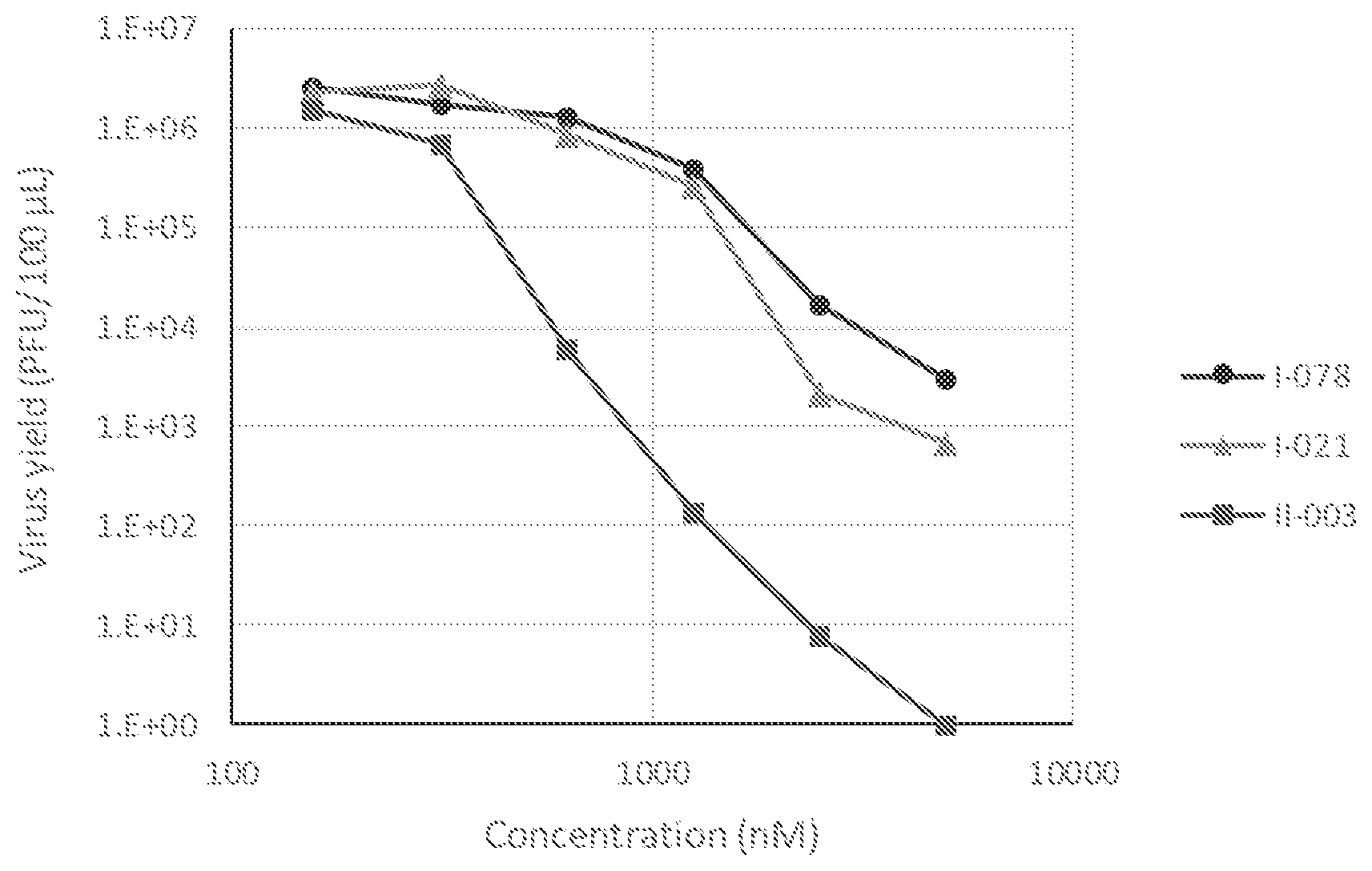 Patent US12098151 Figure 1 – Arenavirus growth inhibitor comprising polycyclic carbamoyl pyridone derivative