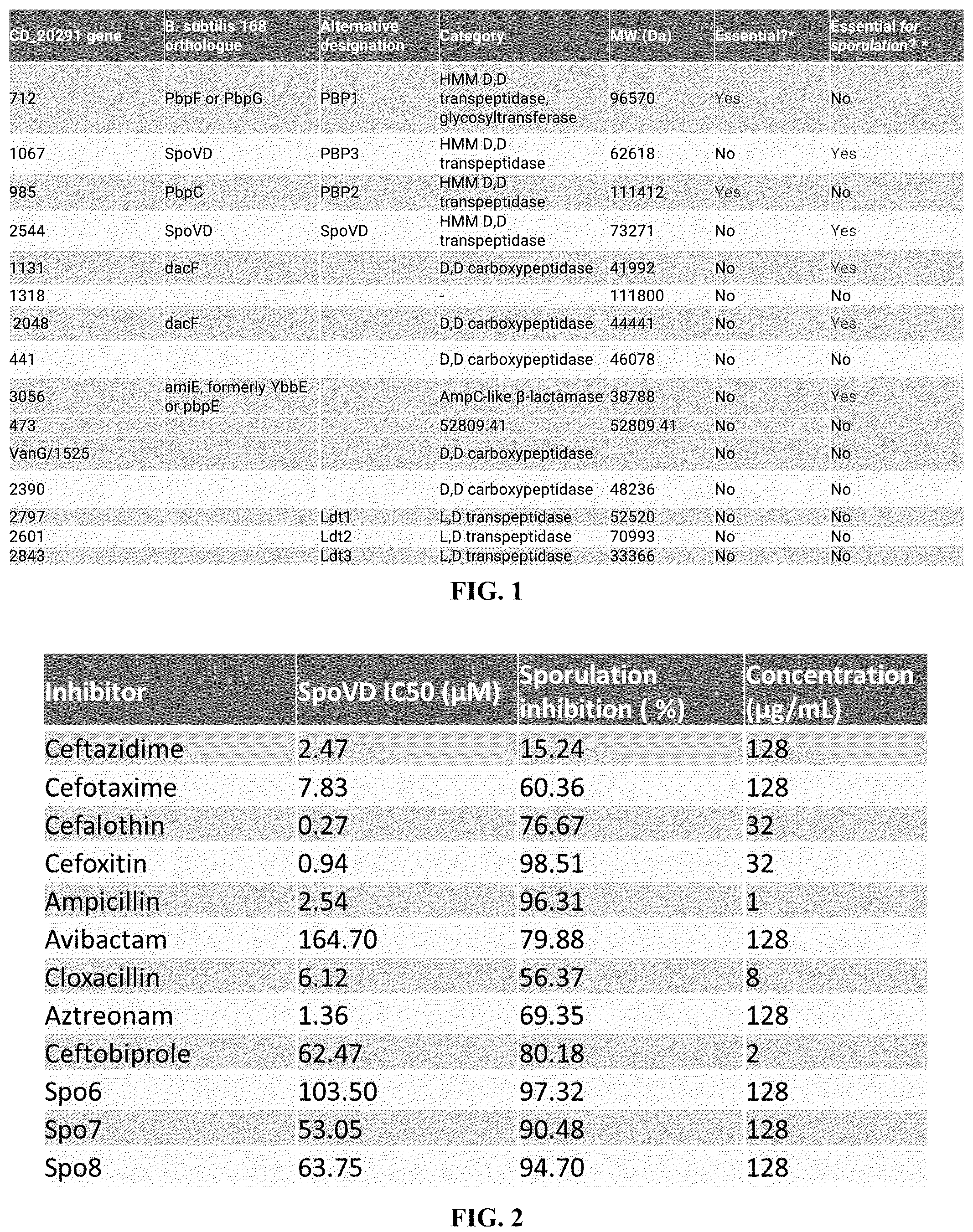 Patent US12098153 Figure 1 – Small molecule inhibitors targeting Clostridioides difficile sporulation