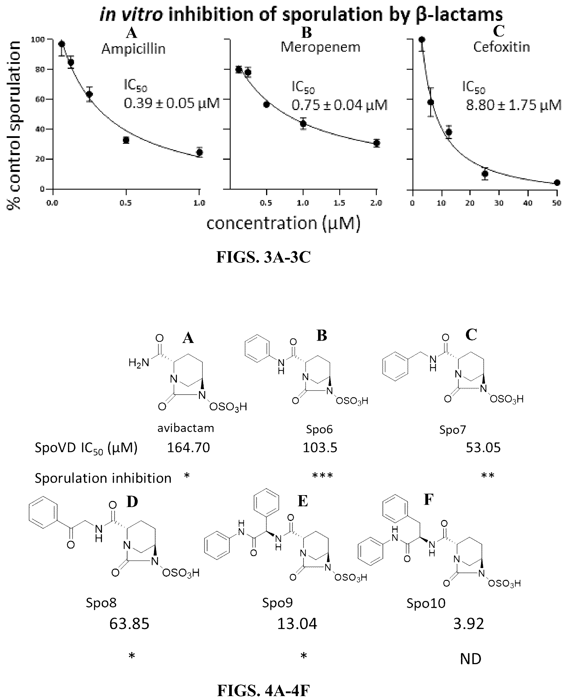 Patent US12098153 Figure 2 – Small molecule inhibitors targeting Clostridioides difficile sporulation