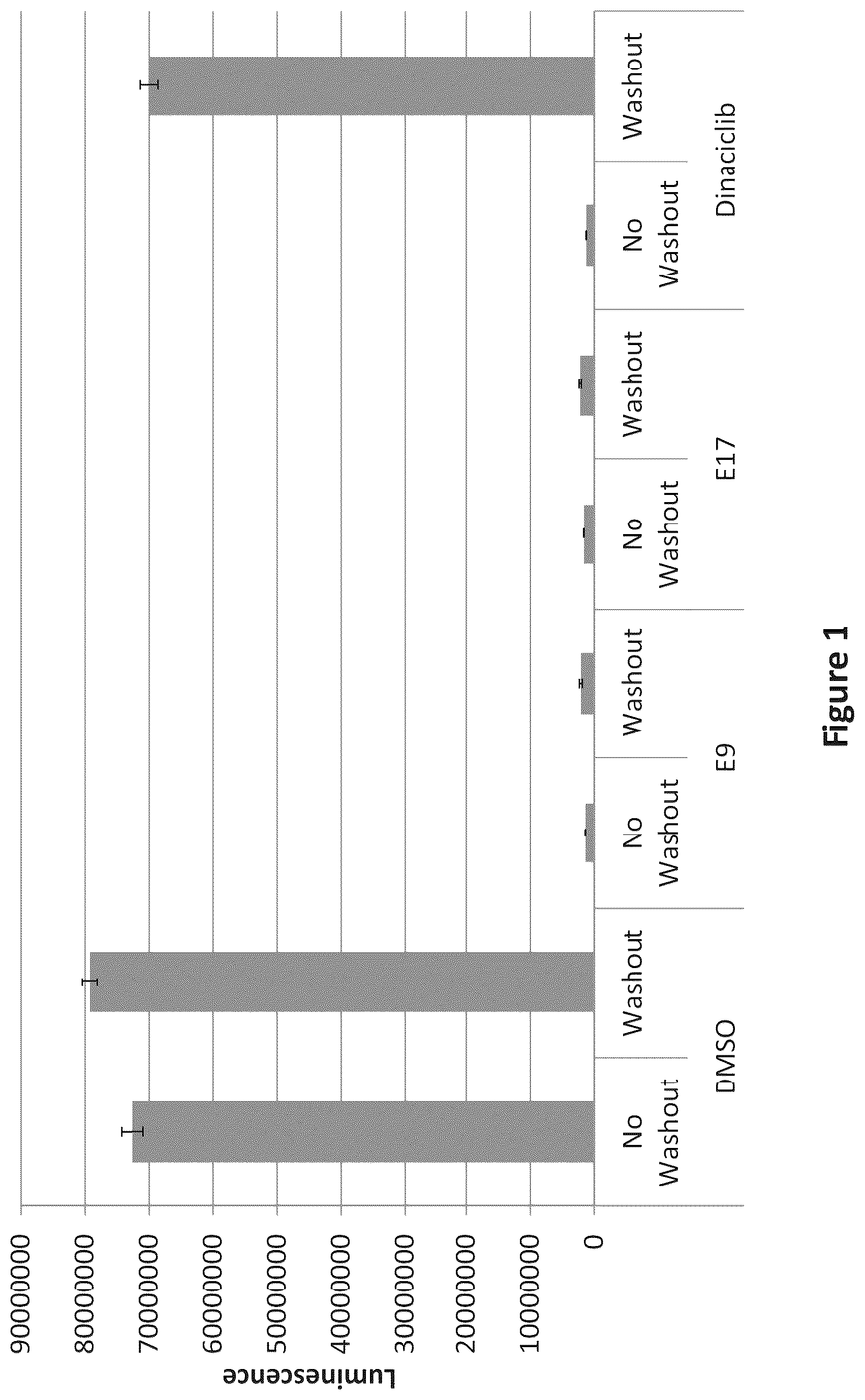 Patent US12098154 Figure 1 – Inhibitors of cyclin-dependent kinases
