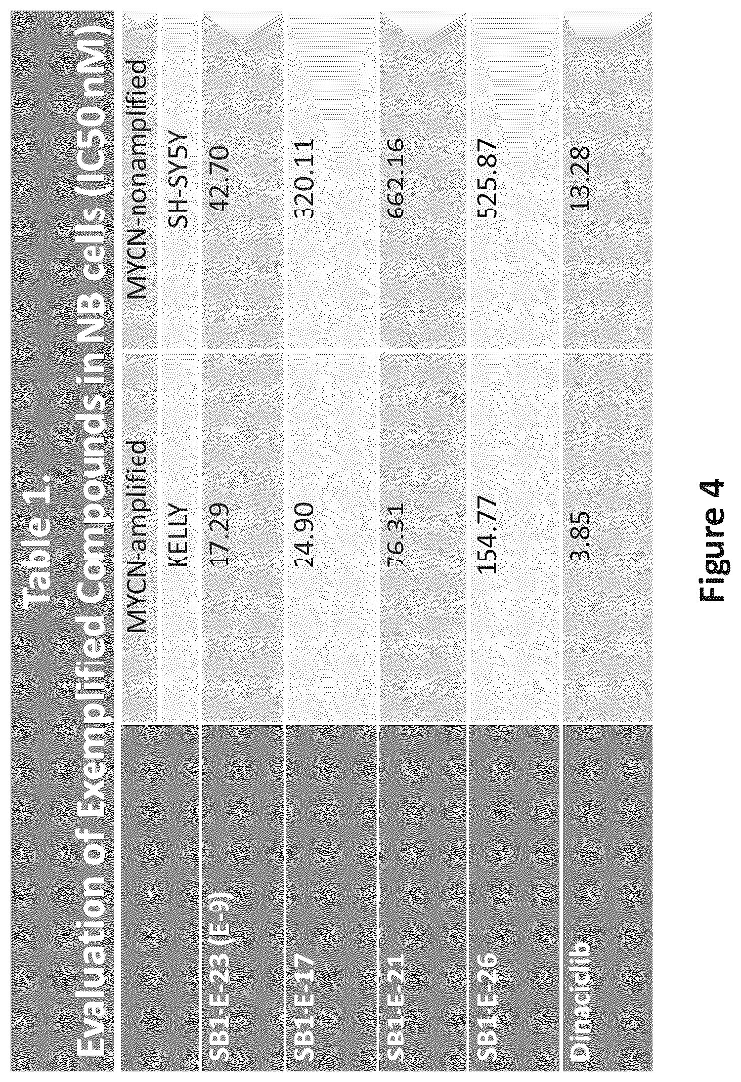 Patent US12098154 Figure 4 – Inhibitors of cyclin-dependent kinases