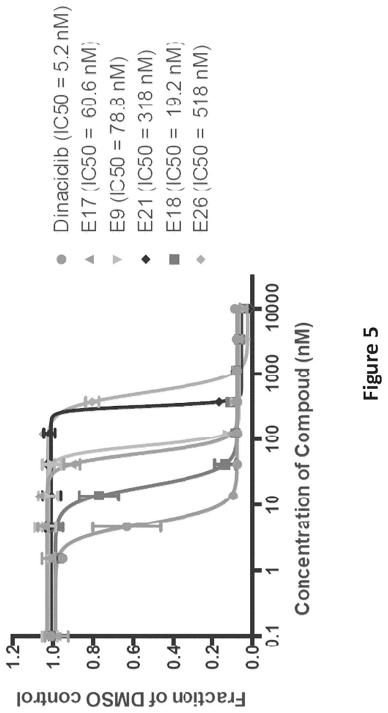 Patent US12098154 Figure 5 – Inhibitors of cyclin-dependent kinases