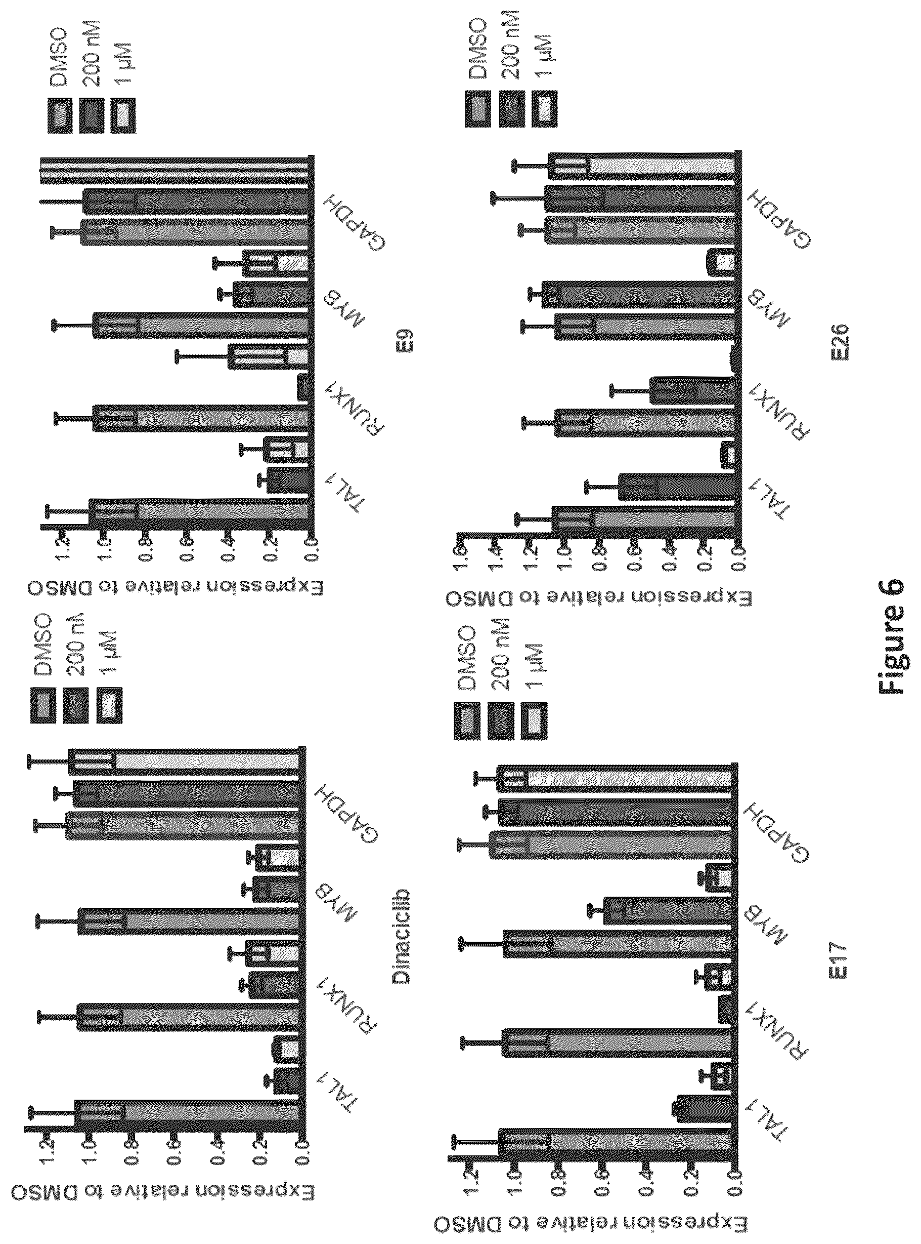 Patent US12098154 Figure 6 – Inhibitors of cyclin-dependent kinases