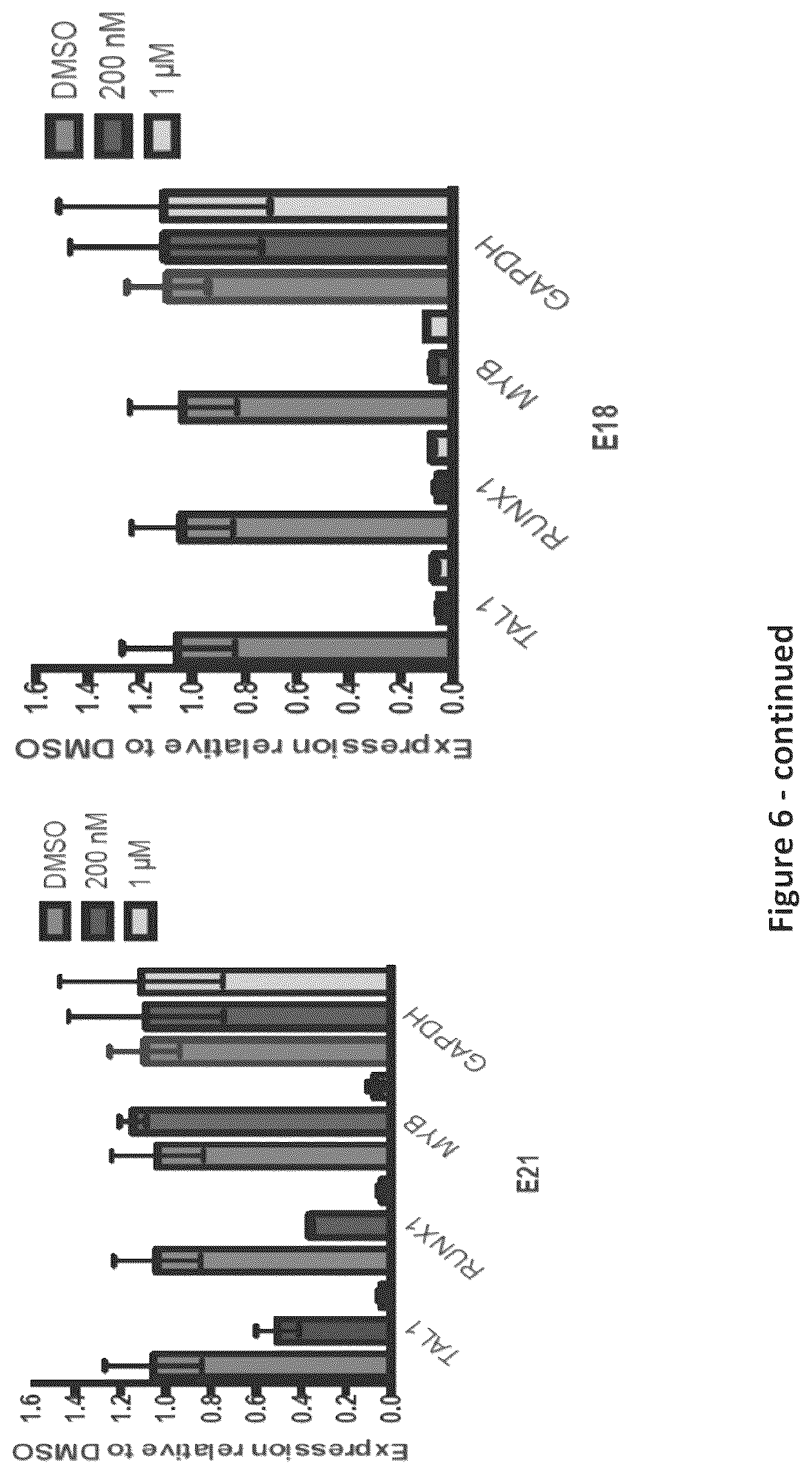 Patent US12098154 Figure 7 – Inhibitors of cyclin-dependent kinases