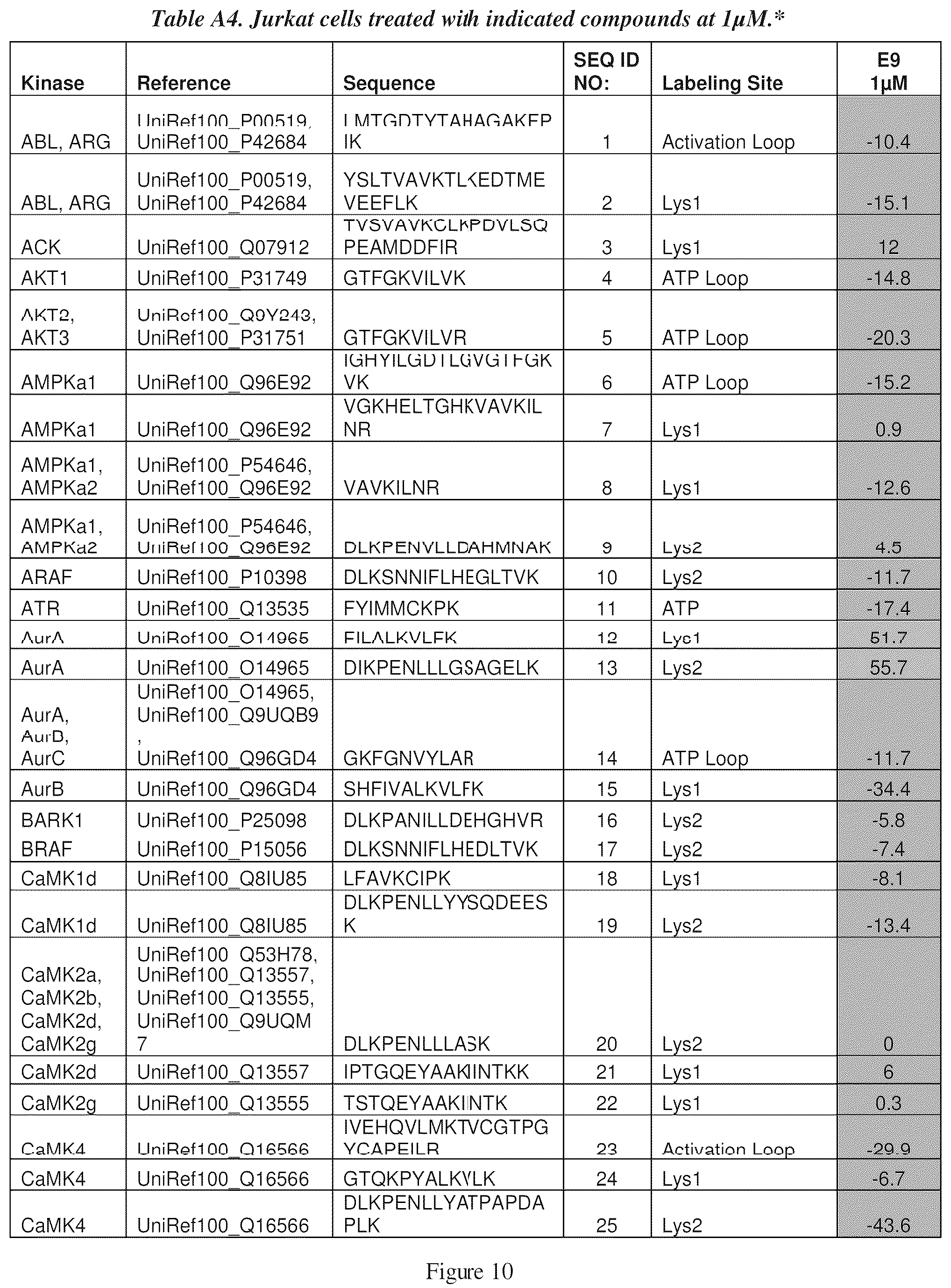 Patent US12098154 Figure 11 – Inhibitors of cyclin-dependent kinases