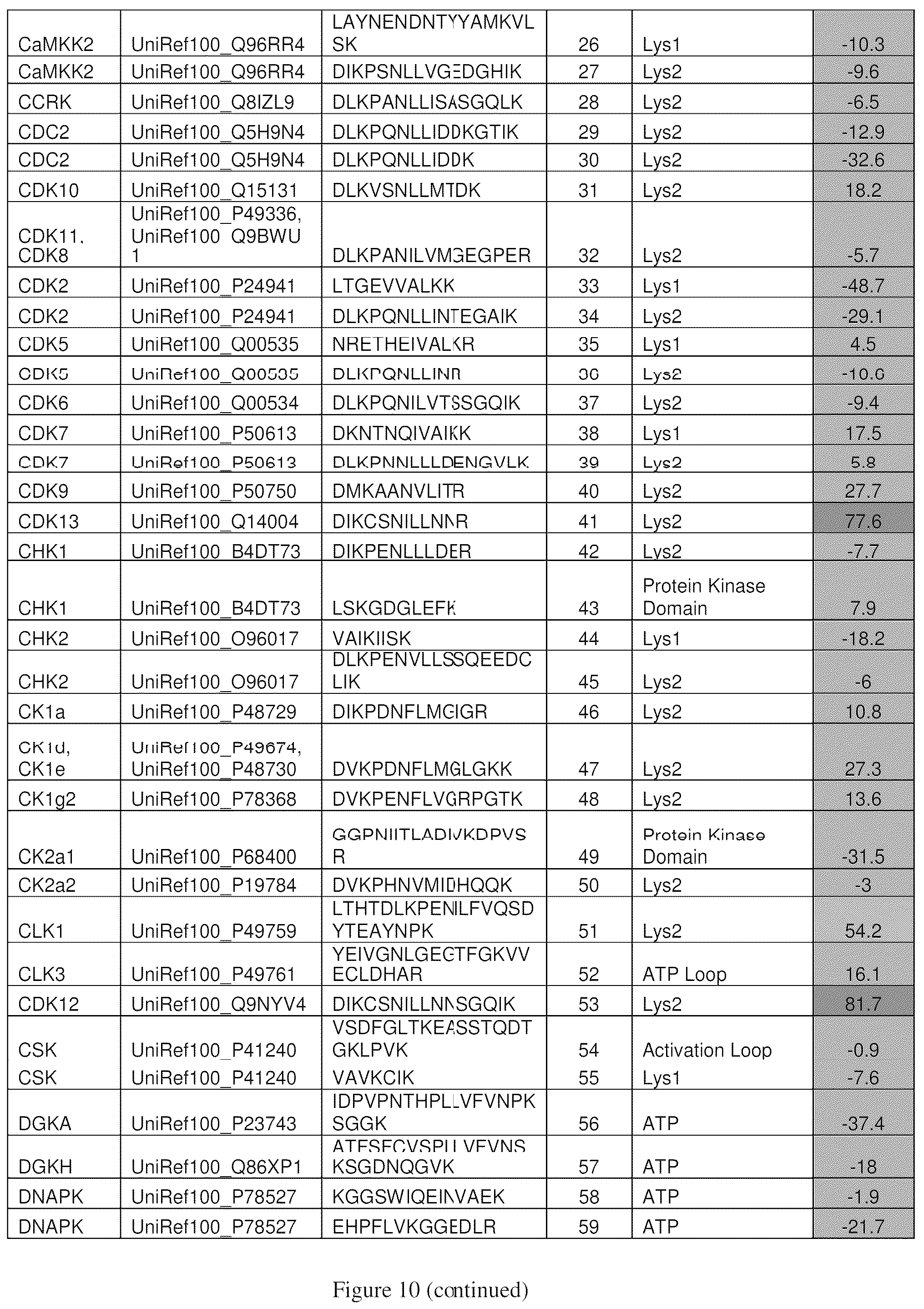 Patent US12098154 Figure 12 – Inhibitors of cyclin-dependent kinases