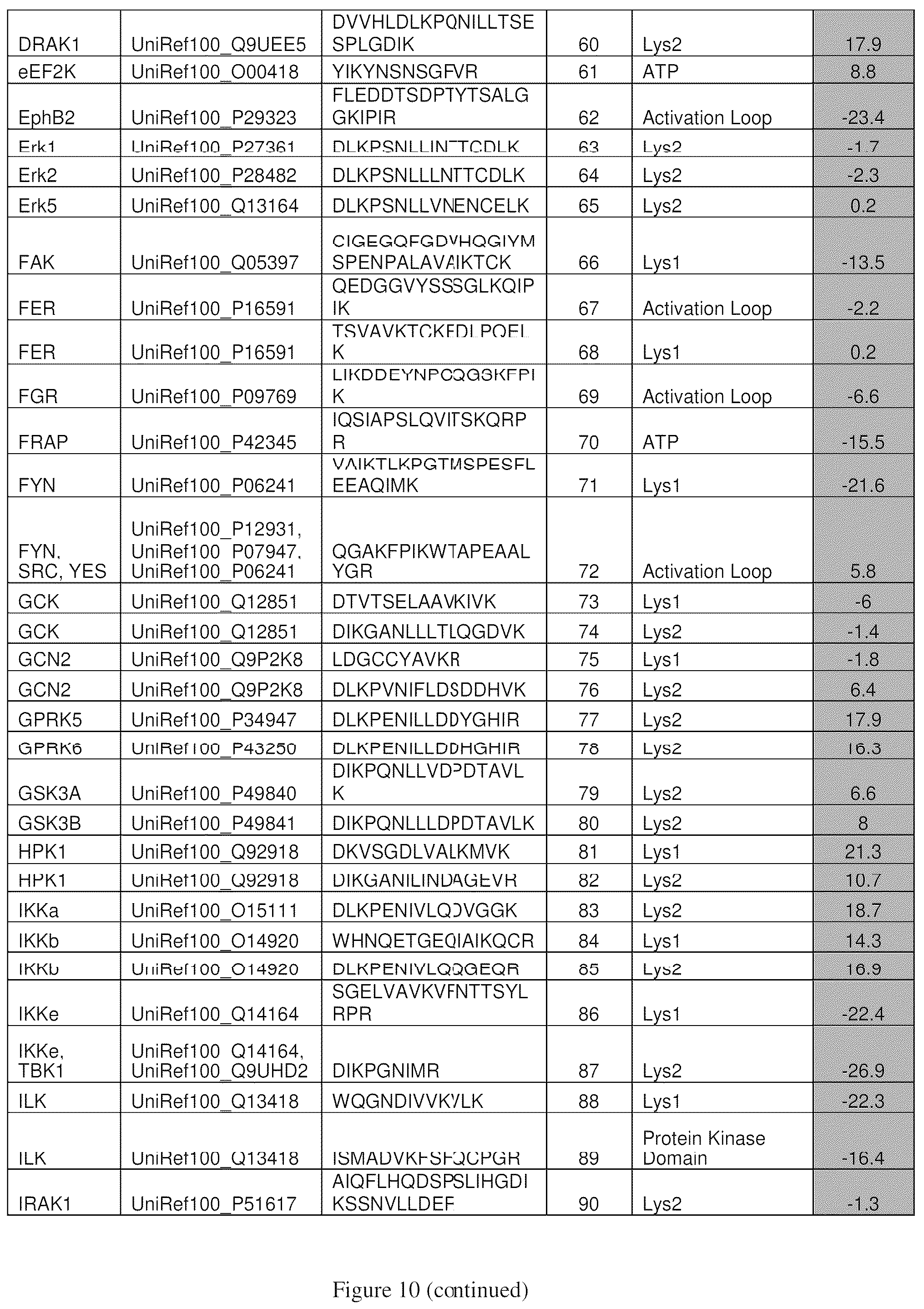 Patent US12098154 Figure 13 – Inhibitors of cyclin-dependent kinases