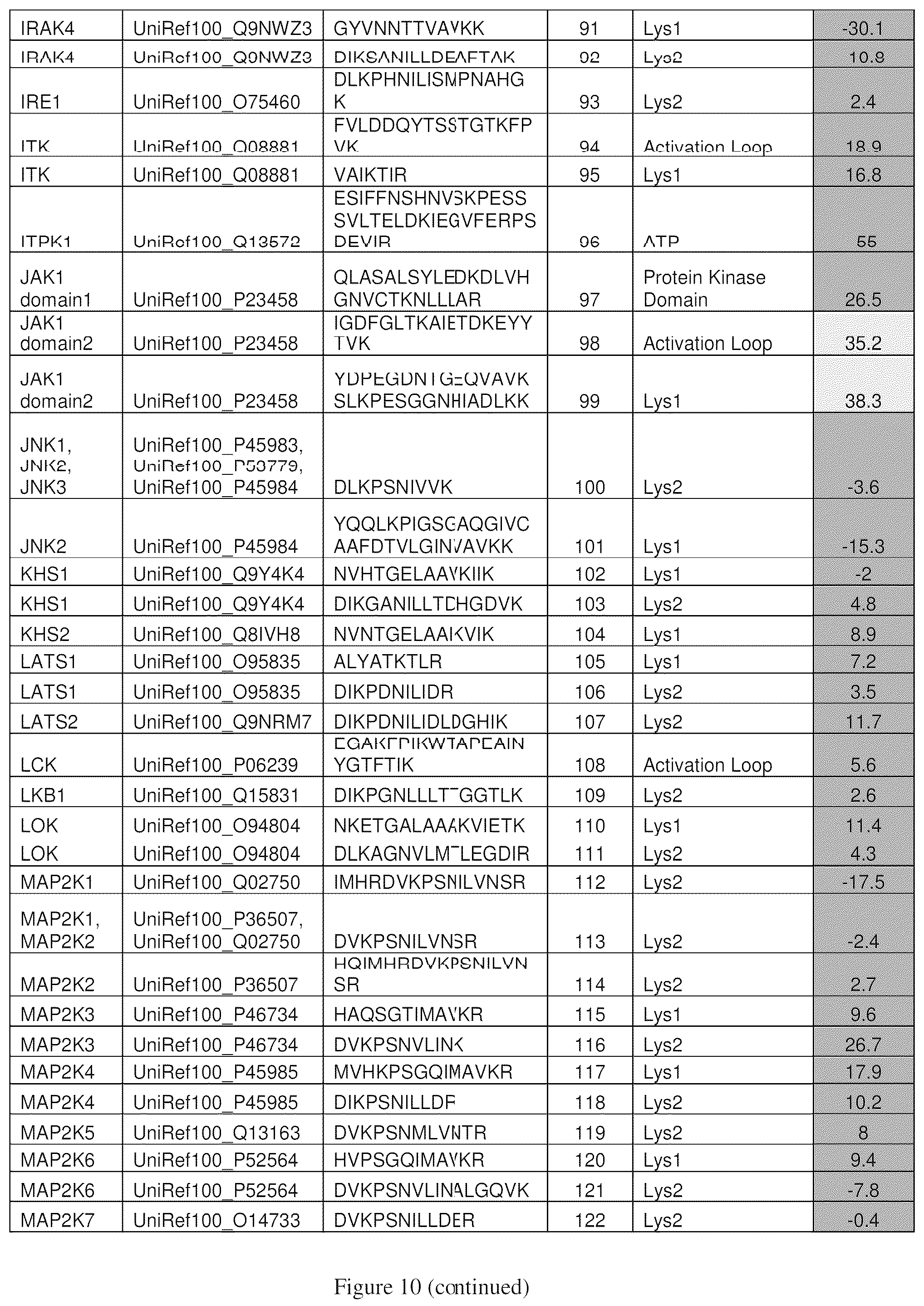 Patent US12098154 Figure 14 – Inhibitors of cyclin-dependent kinases